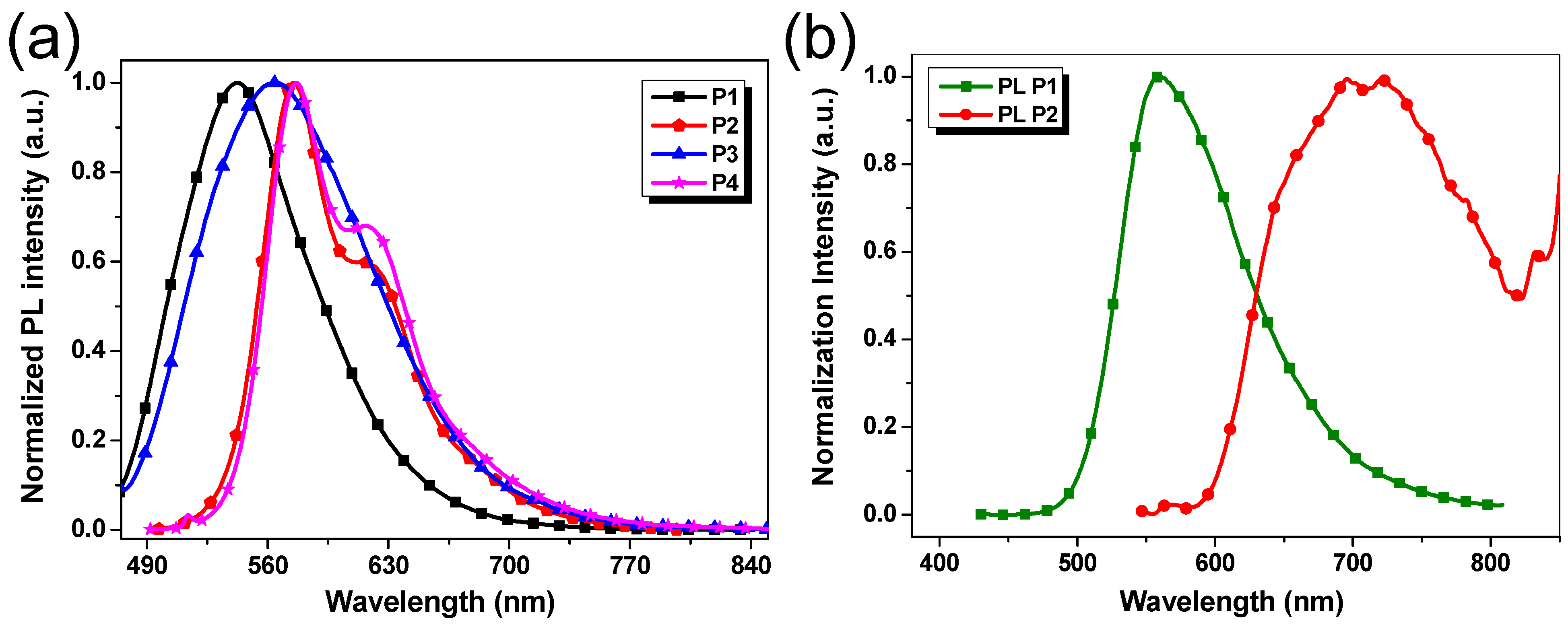 Polymers 13 00254 g004