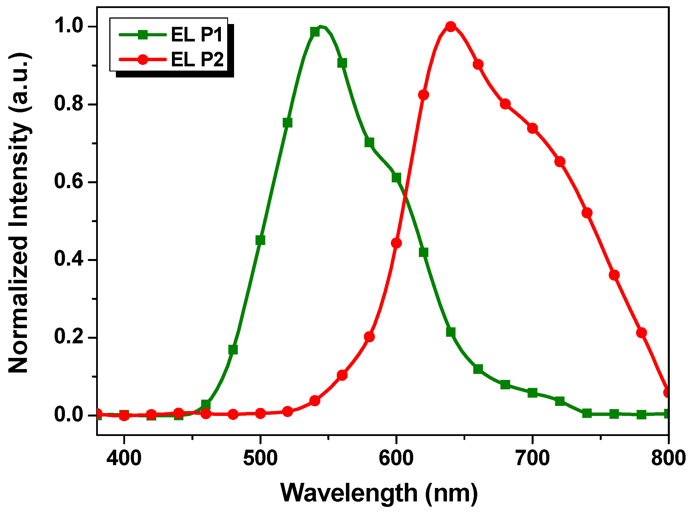Polymers 13 00254 g005