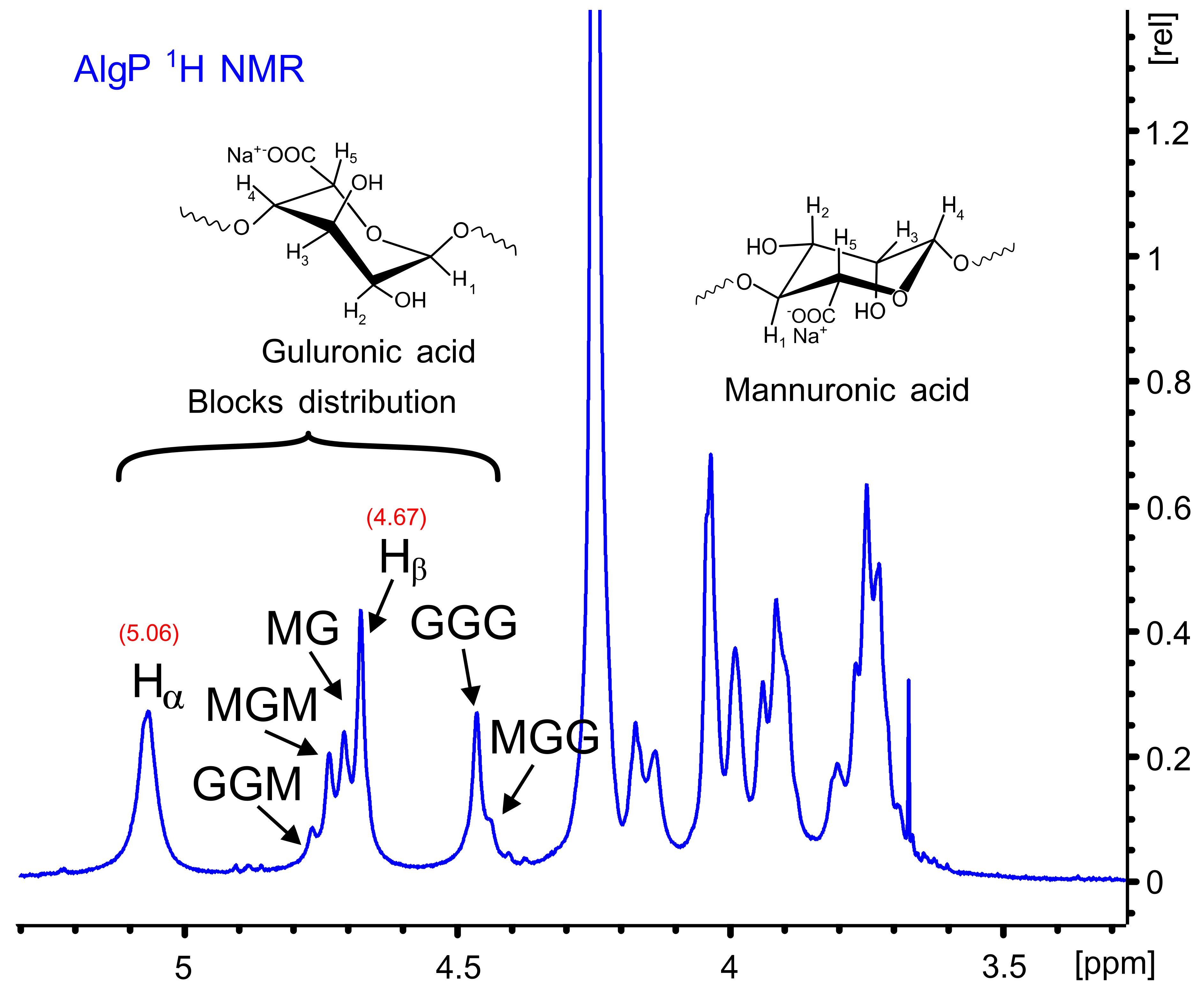 Polymers 13 00255 g004