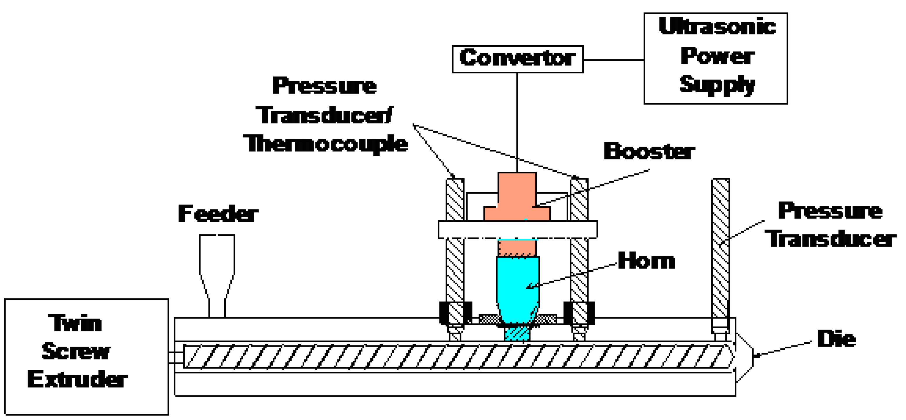Polymers 13 00259 g001