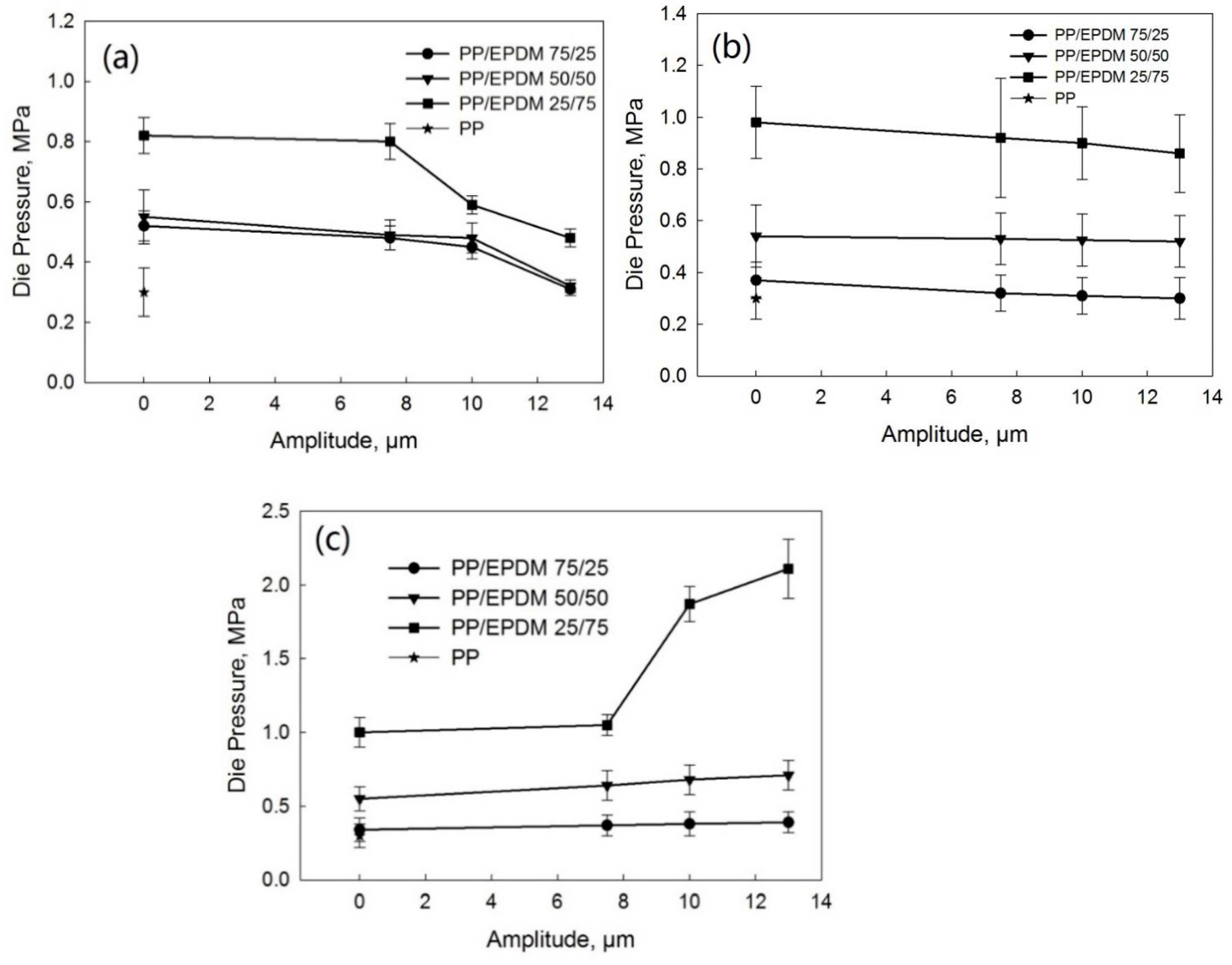 Polymers 13 00259 g003