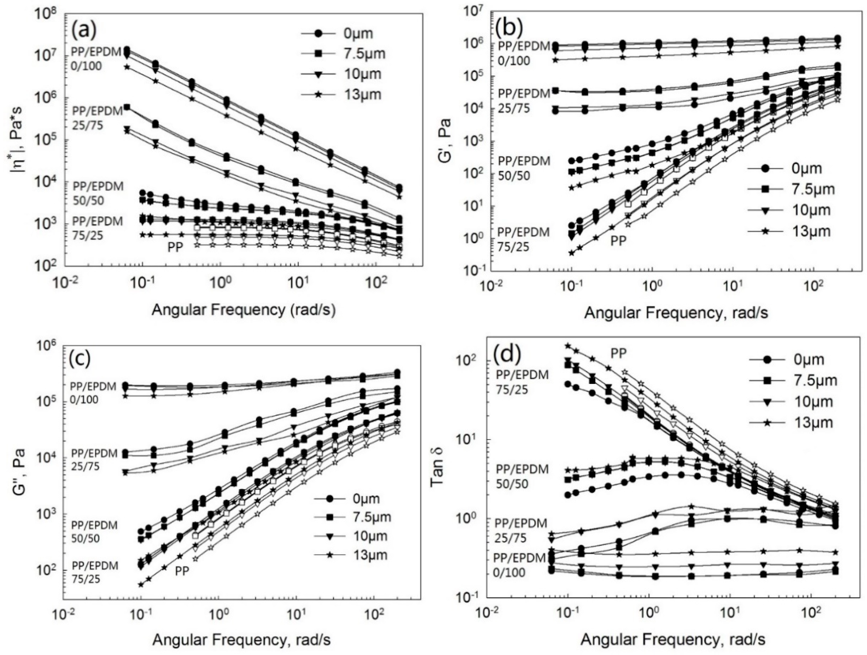 Polymers 13 00259 g004