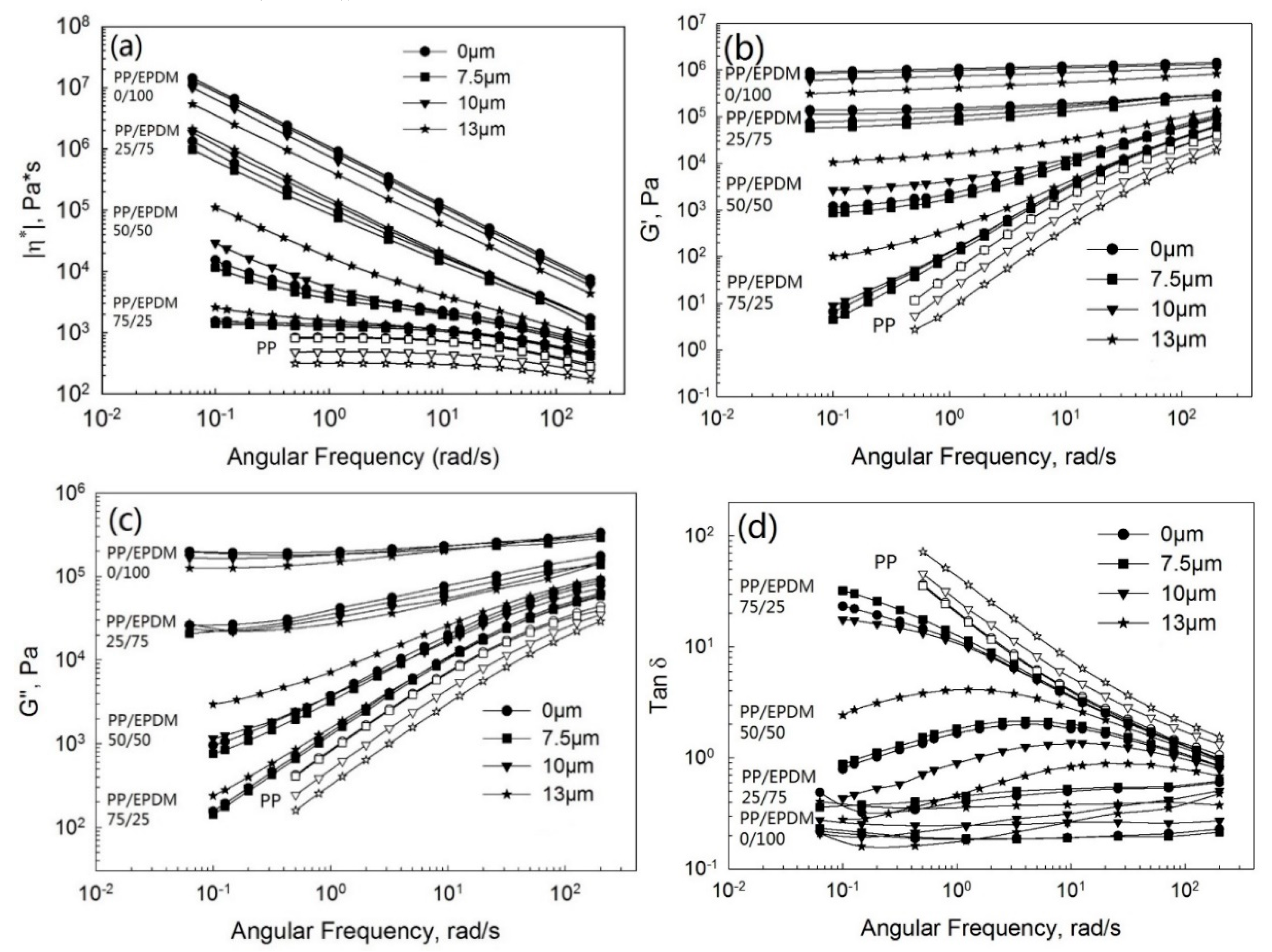 Polymers 13 00259 g006