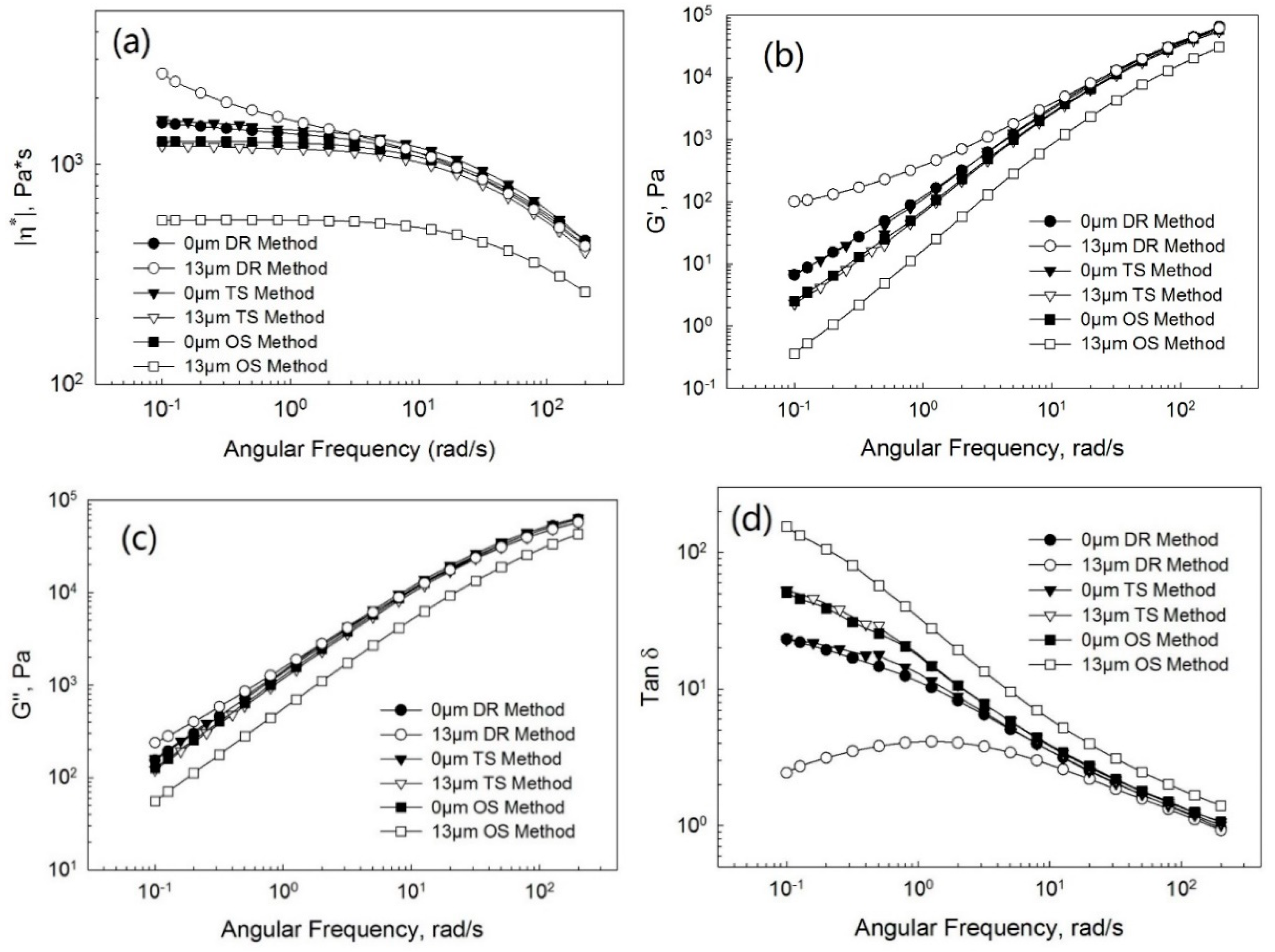 Polymers 13 00259 g007