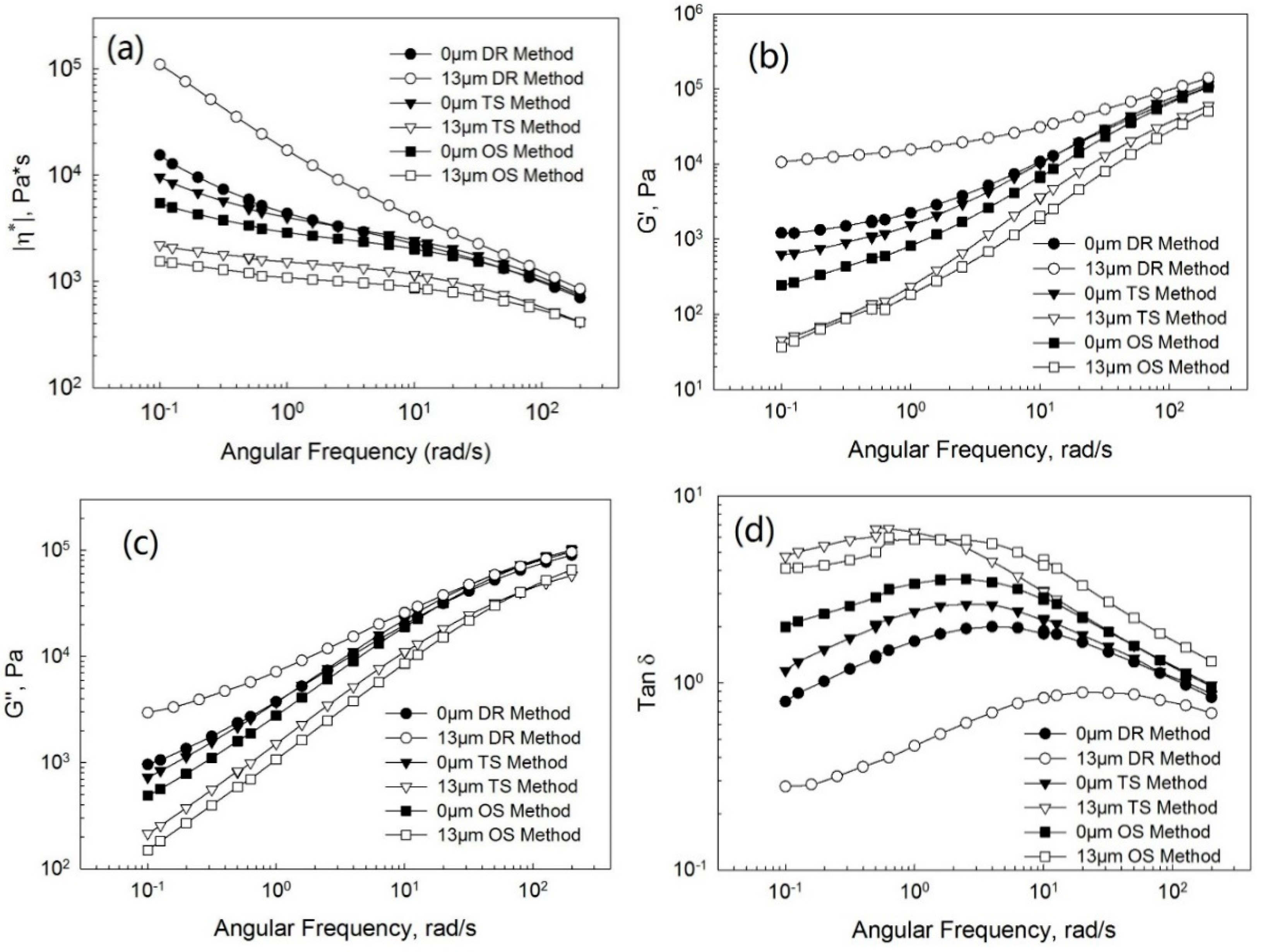 Polymers 13 00259 g008