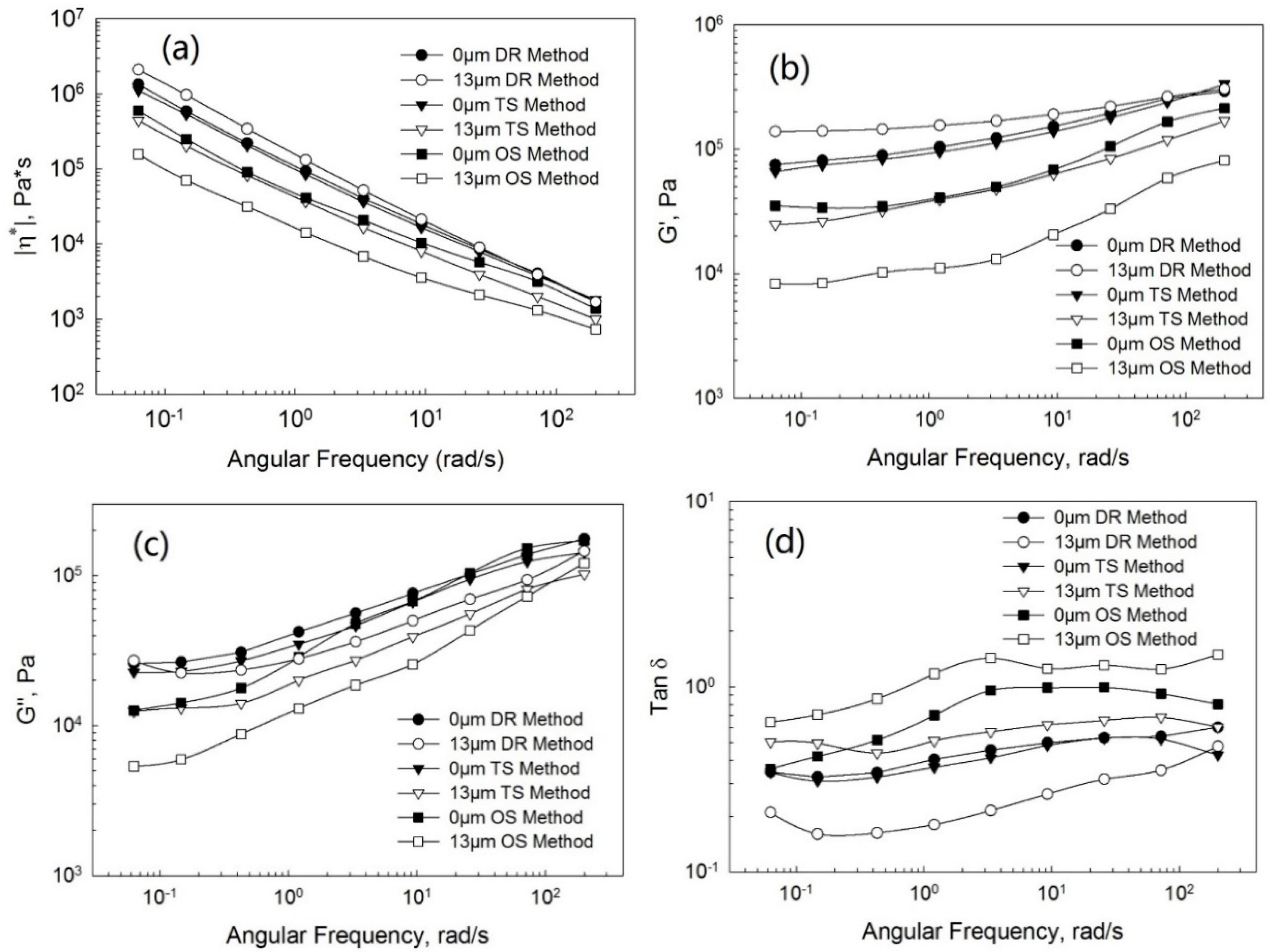 Polymers 13 00259 g009