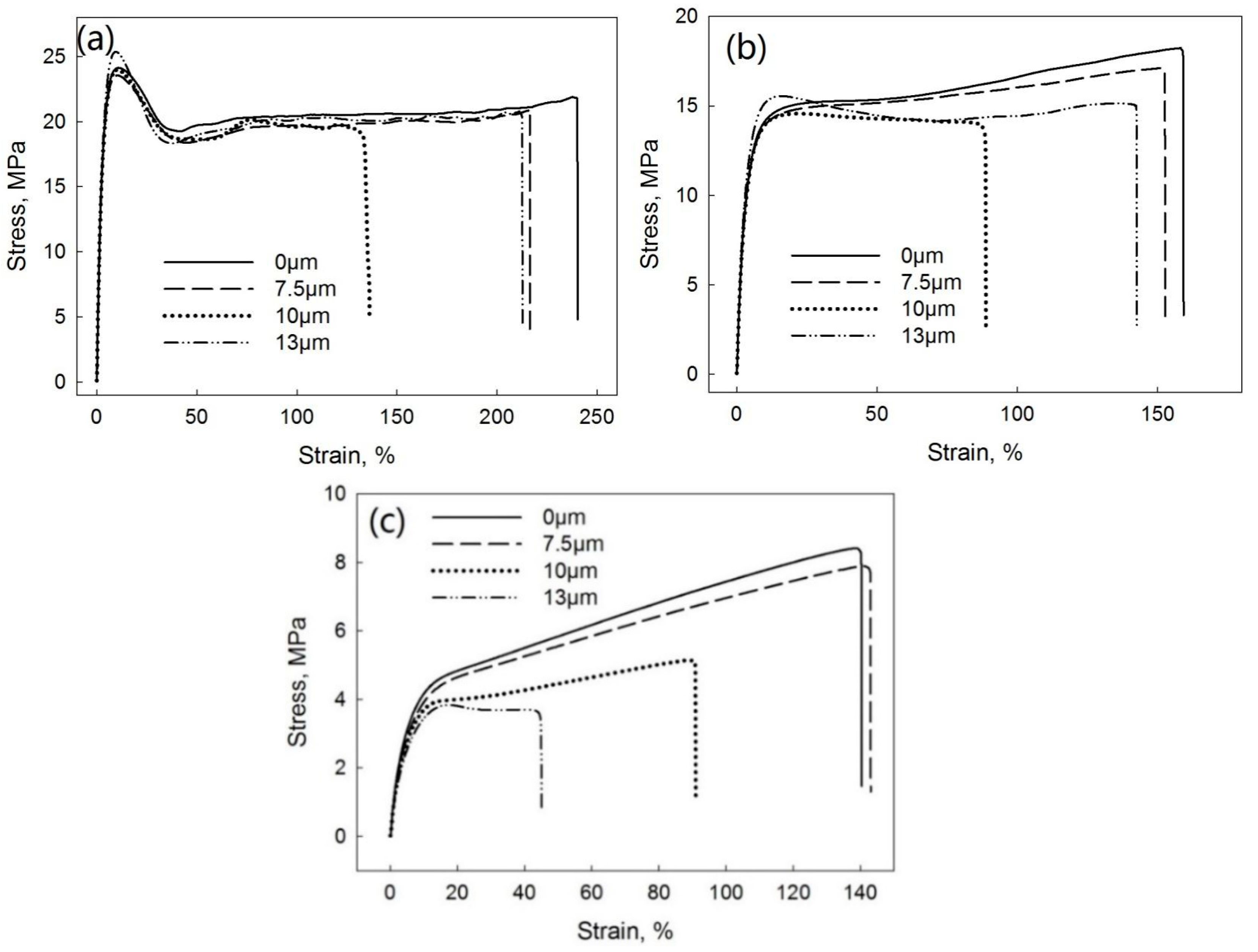 Polymers 13 00259 g012
