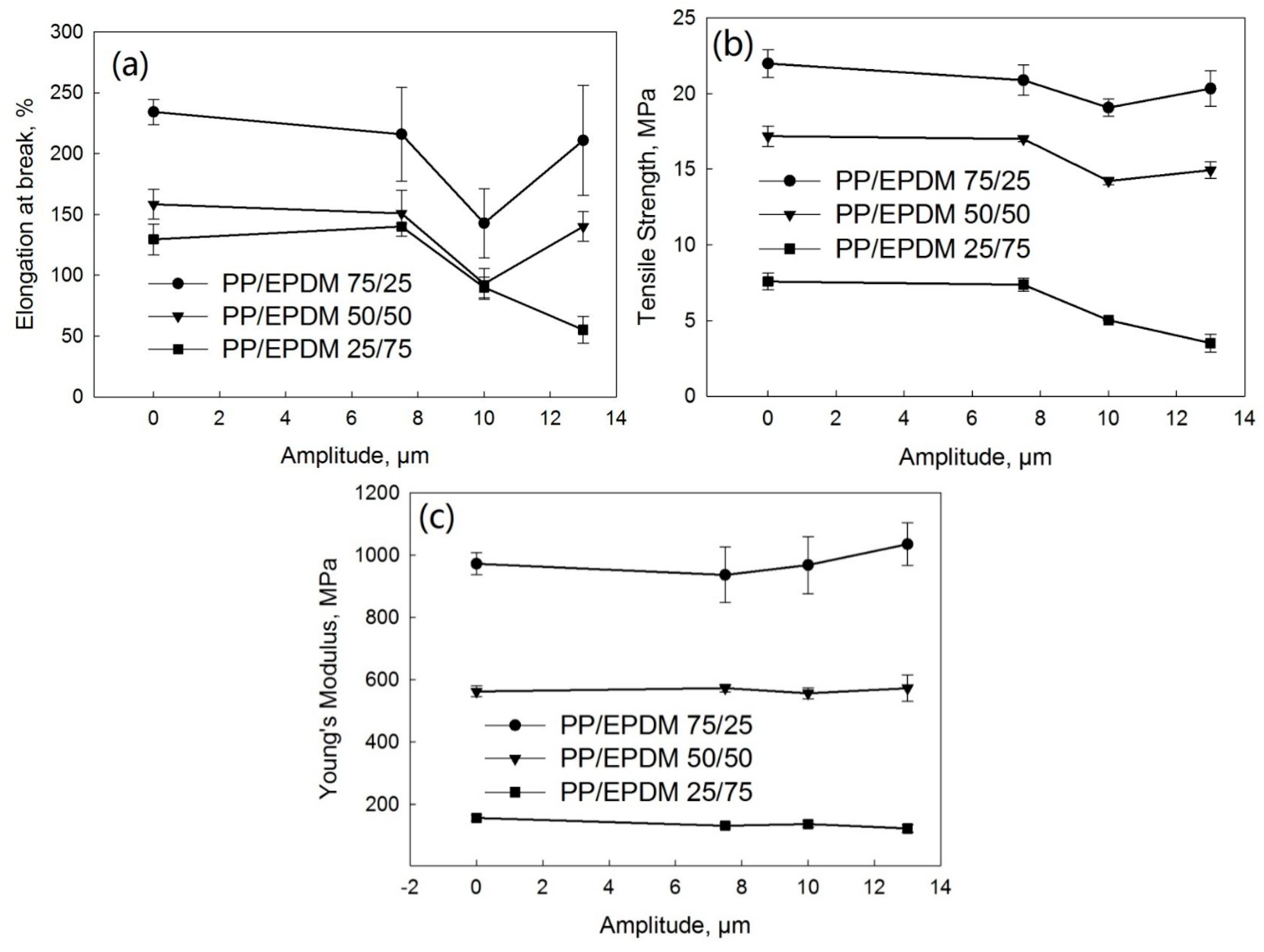 Polymers 13 00259 g013