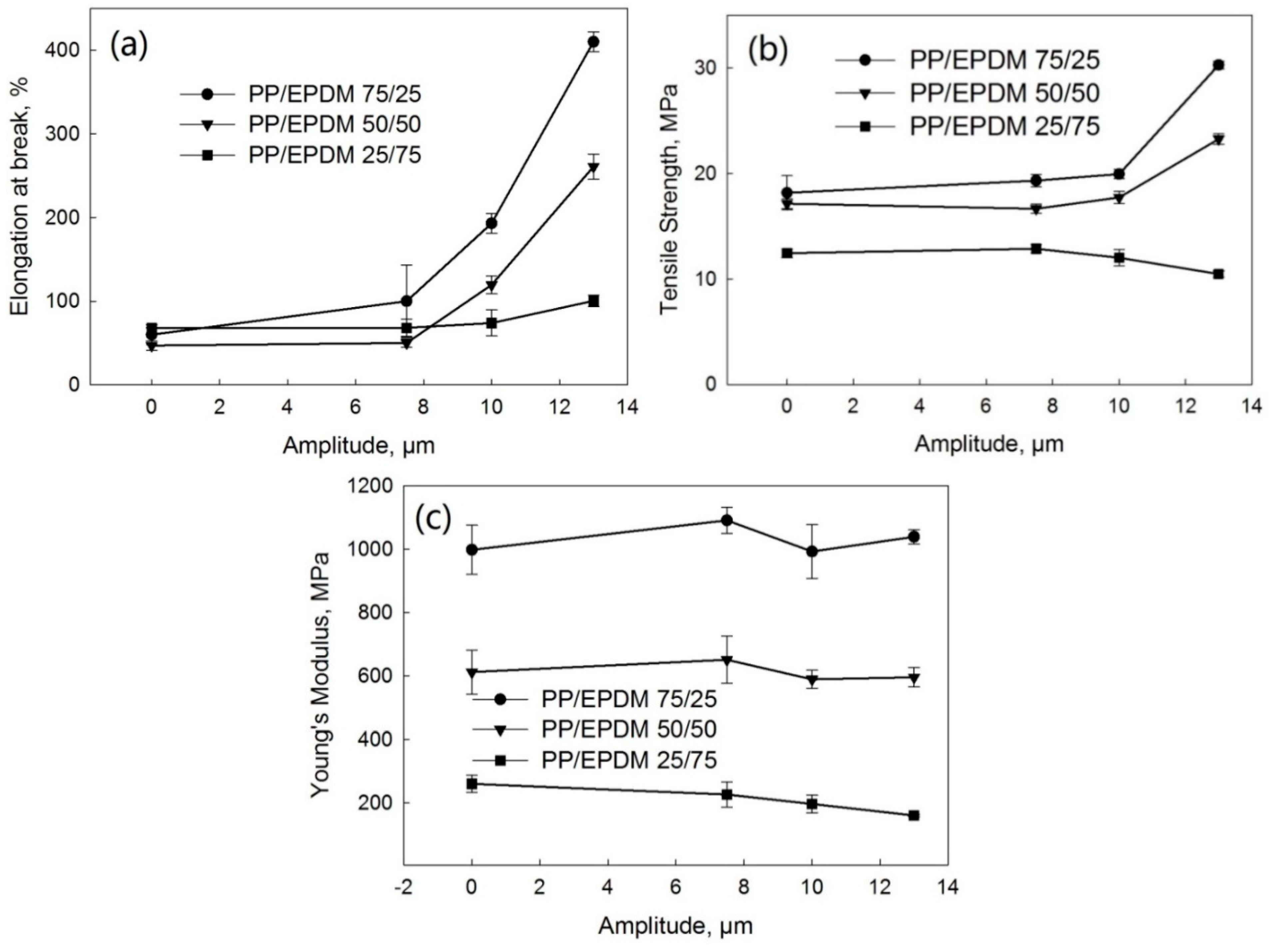 Polymers 13 00259 g015