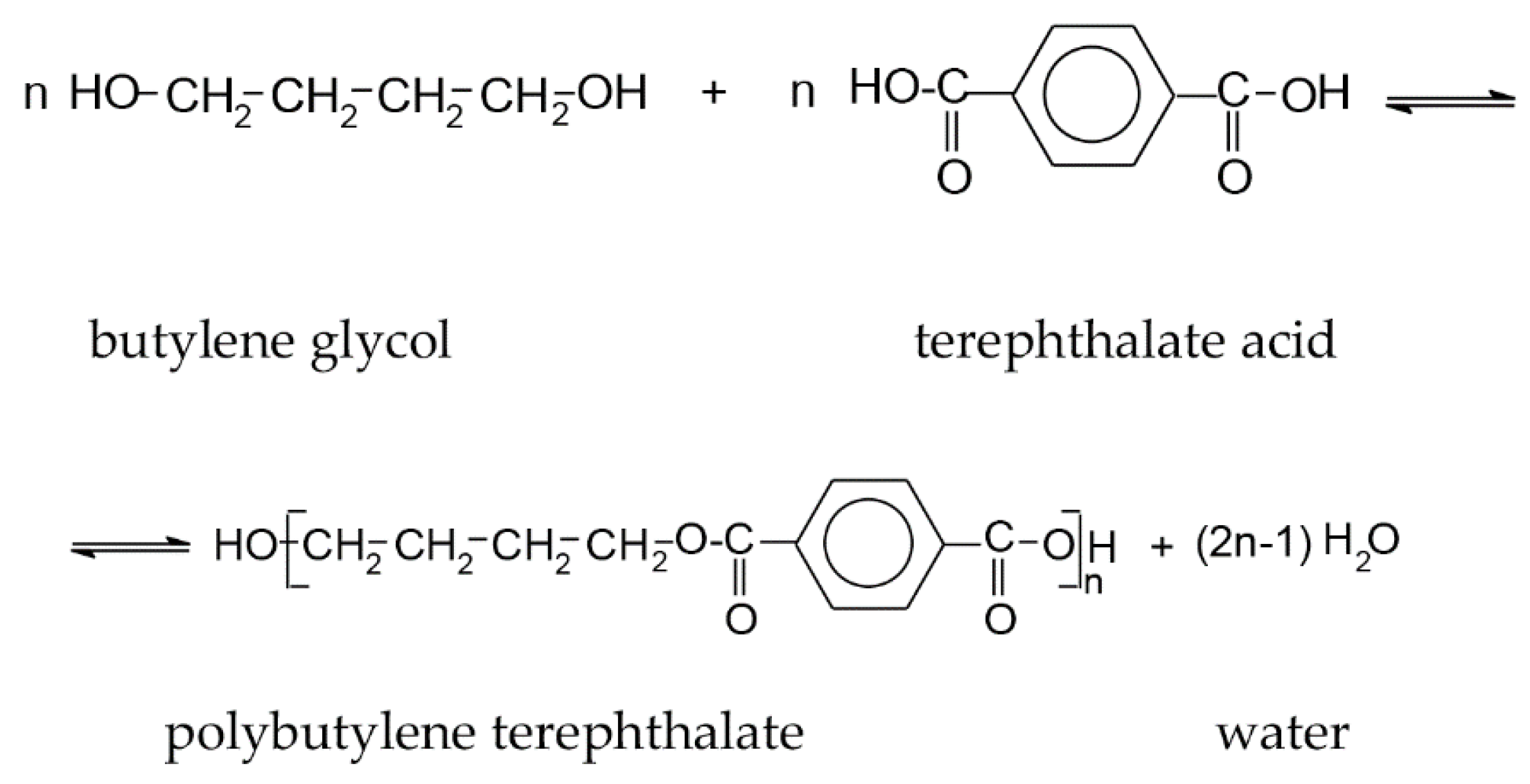 Polymers 13 00260 g001