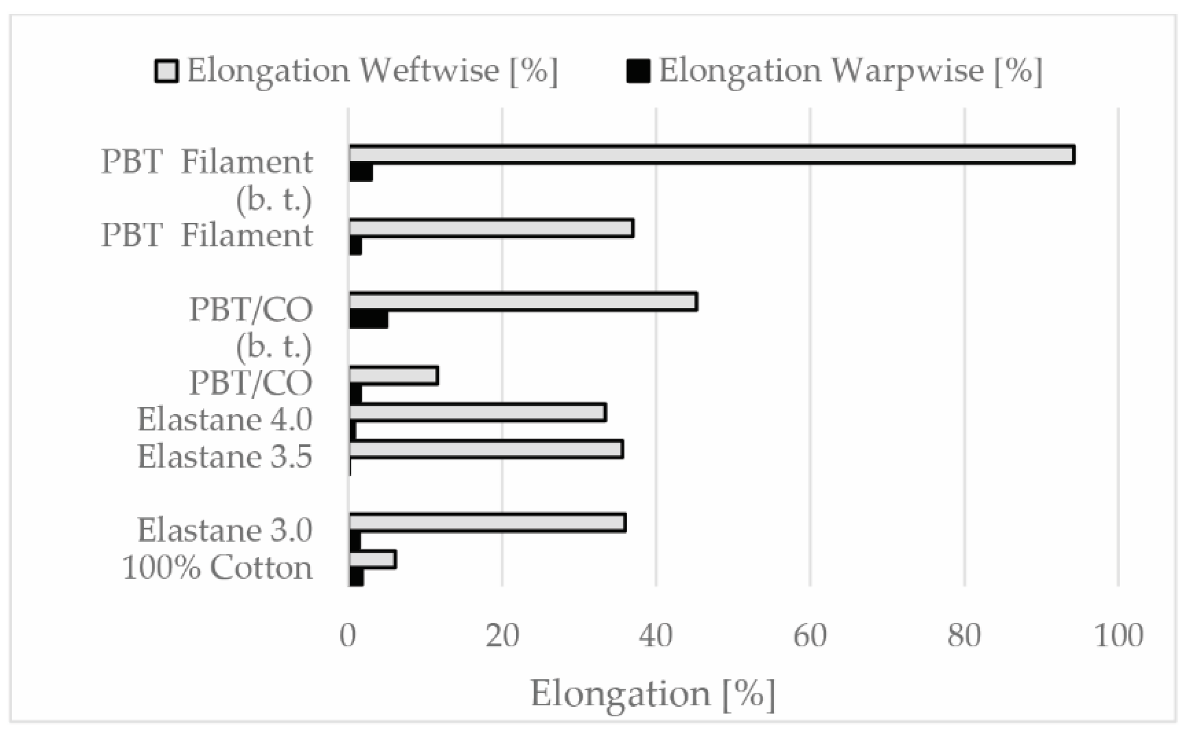 Polymers 13 00260 g005