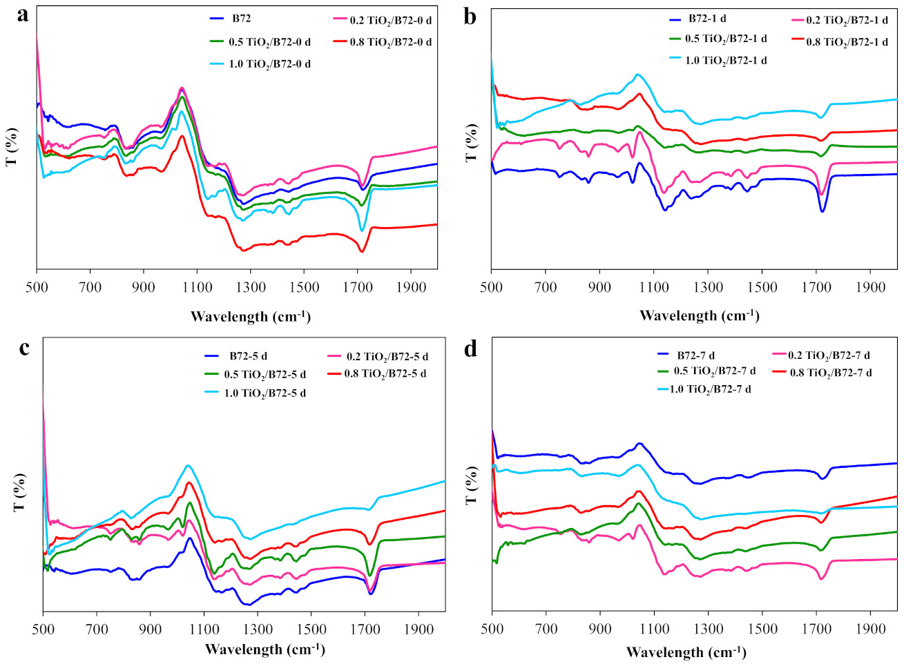 Polymers 13 00262 g004 Polymers 13 00262 g004