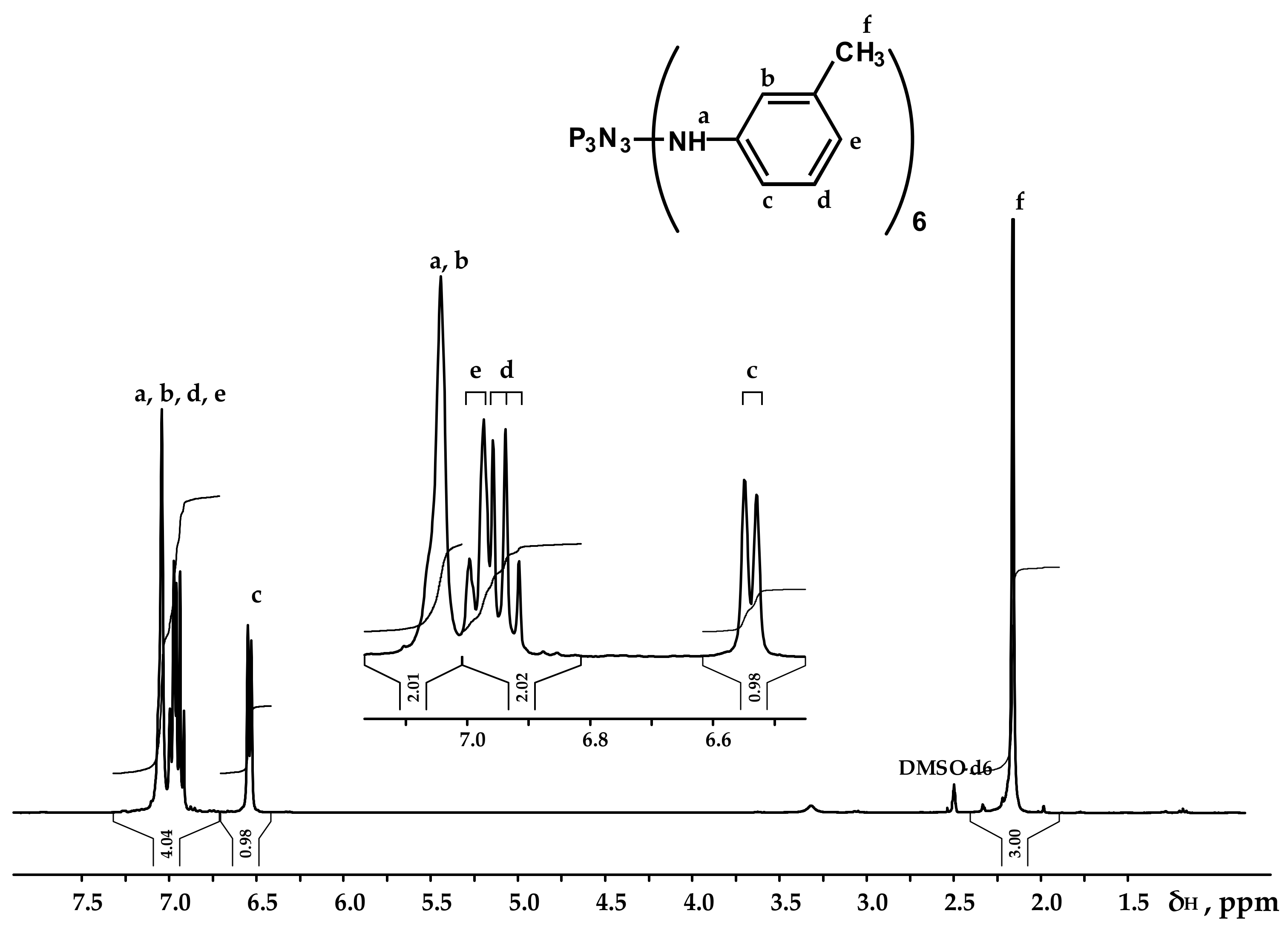 Polymers 13 00263 g003