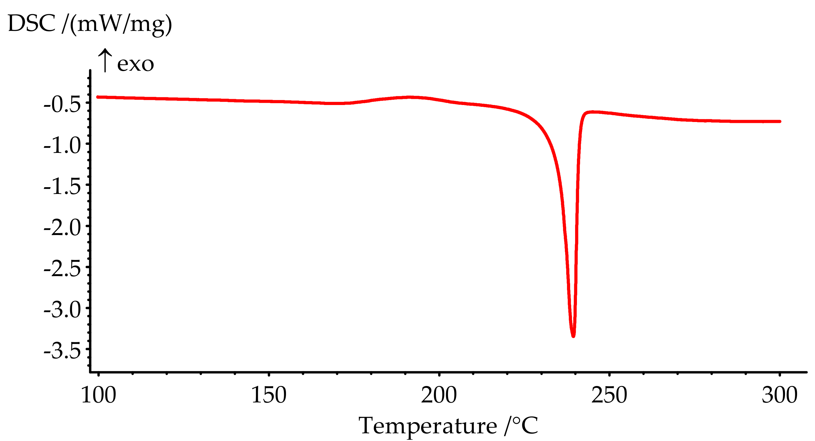 Polymers 13 00263 g005