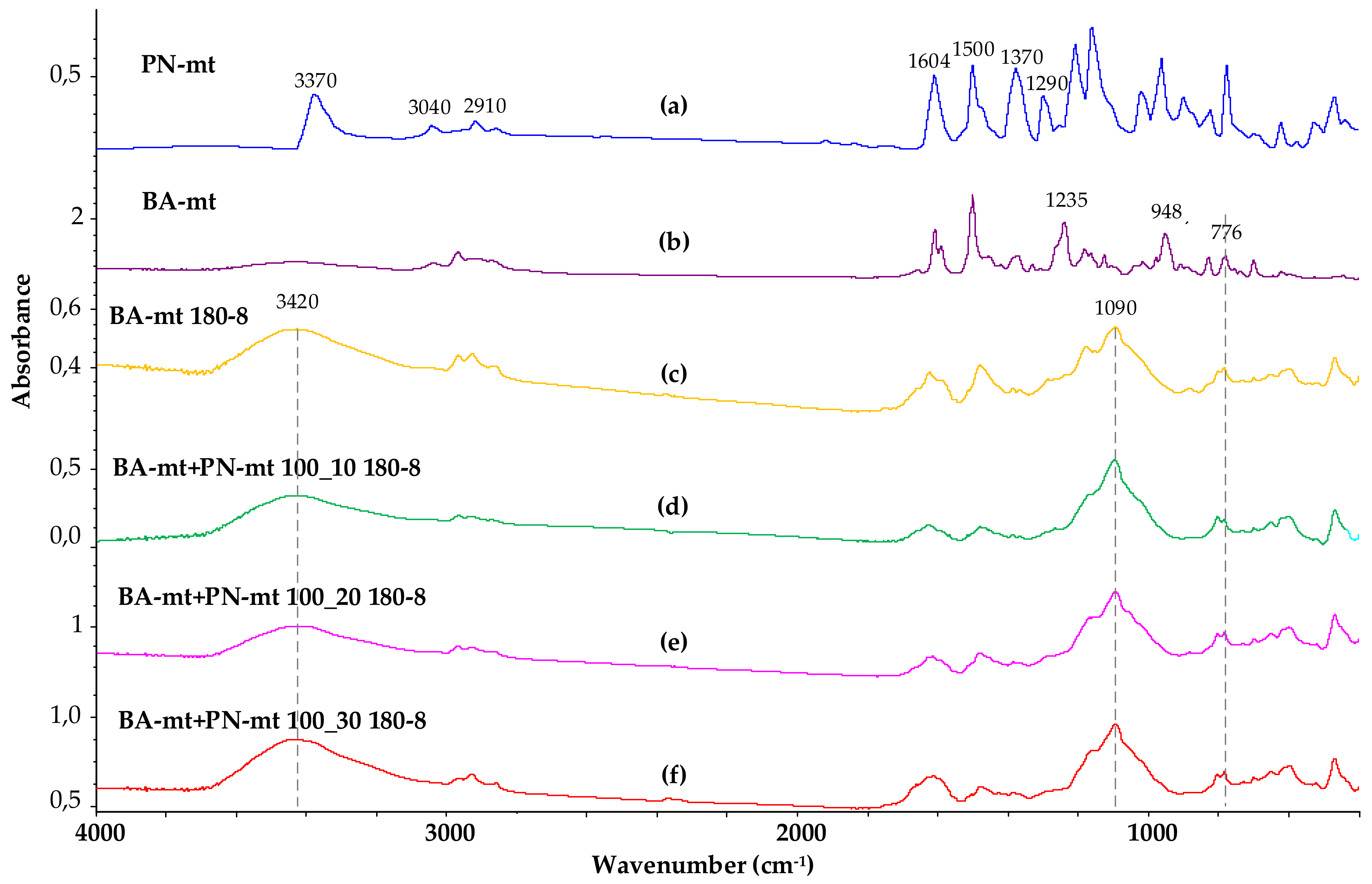 Polymers 13 00263 g010