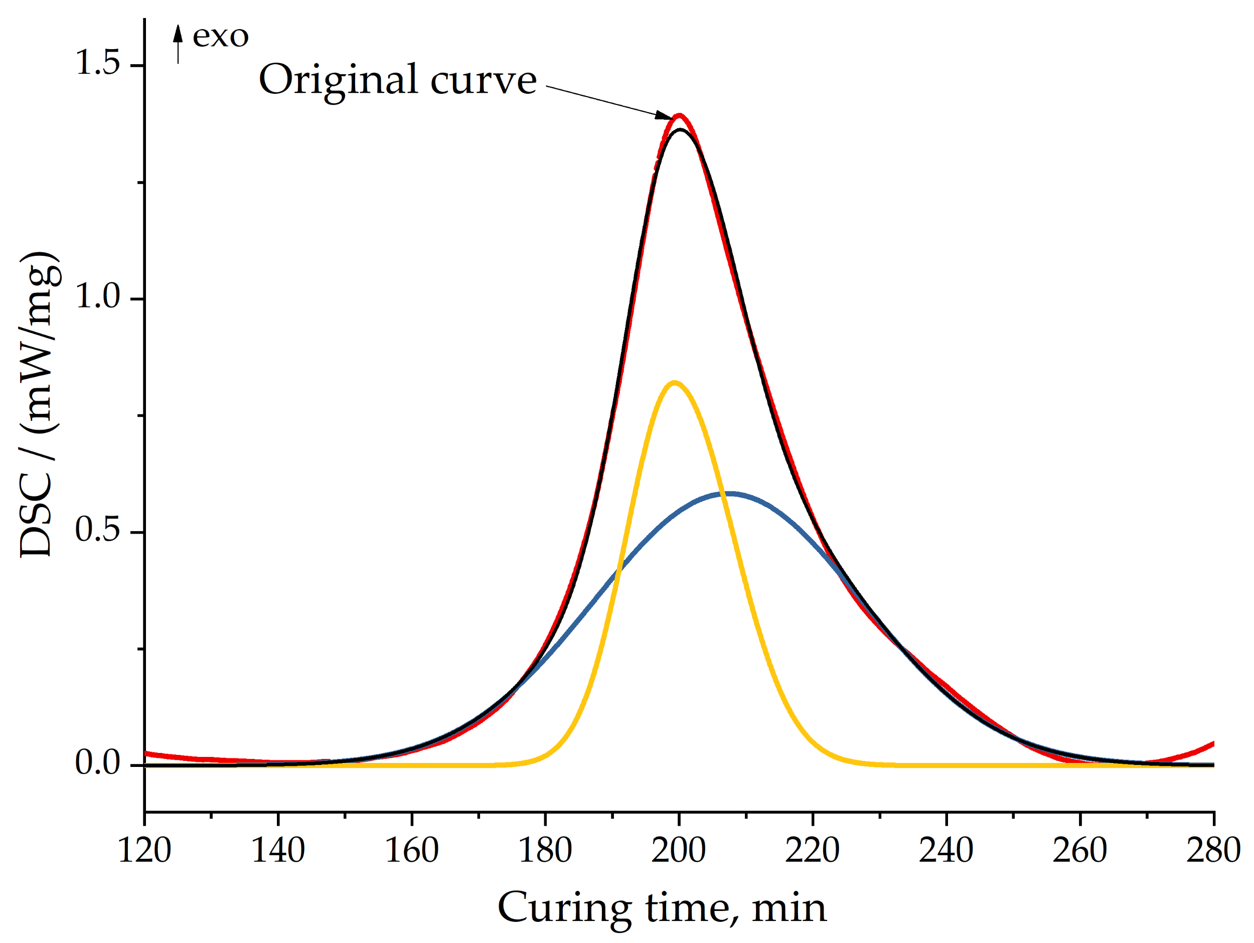 Polymers 13 00263 g012