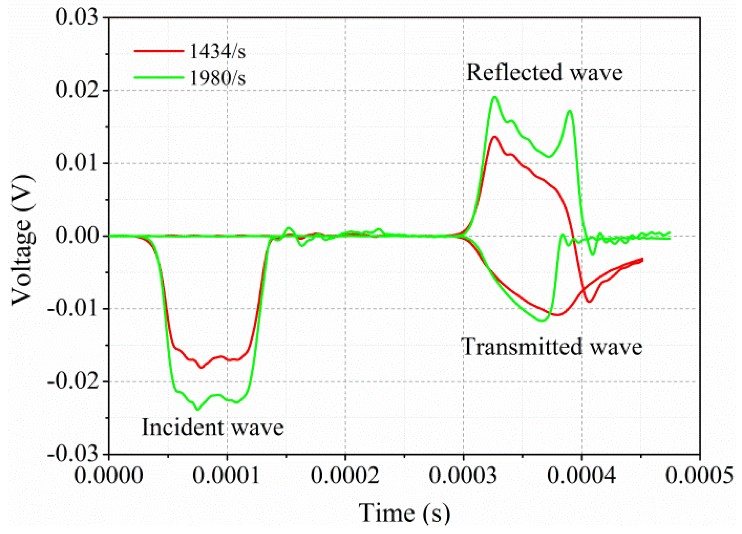 Polymers 13 00264 g003 Polymers 13 00264 g003