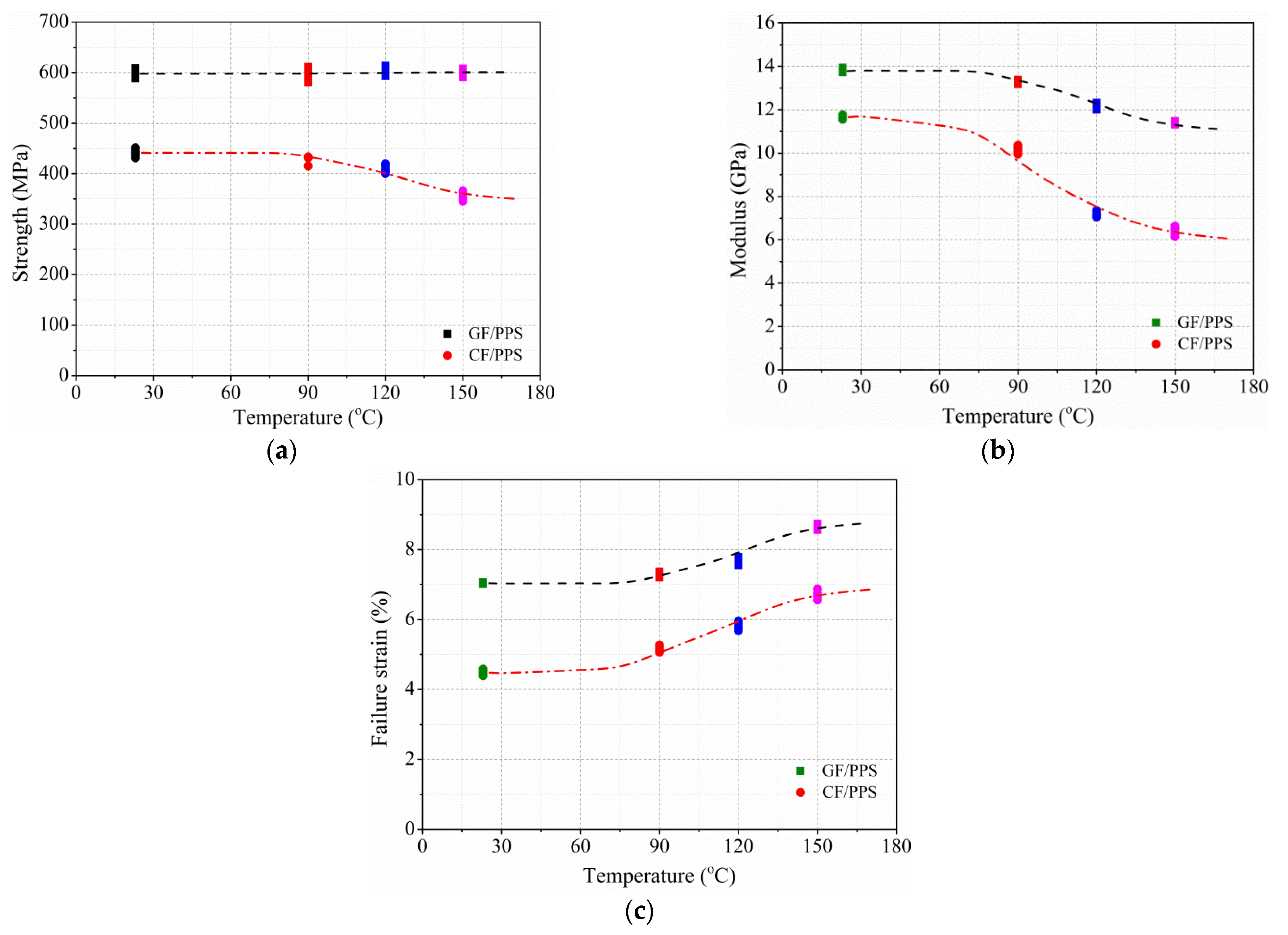 Polymers 13 00264 g007 Polymers 13 00264 g007