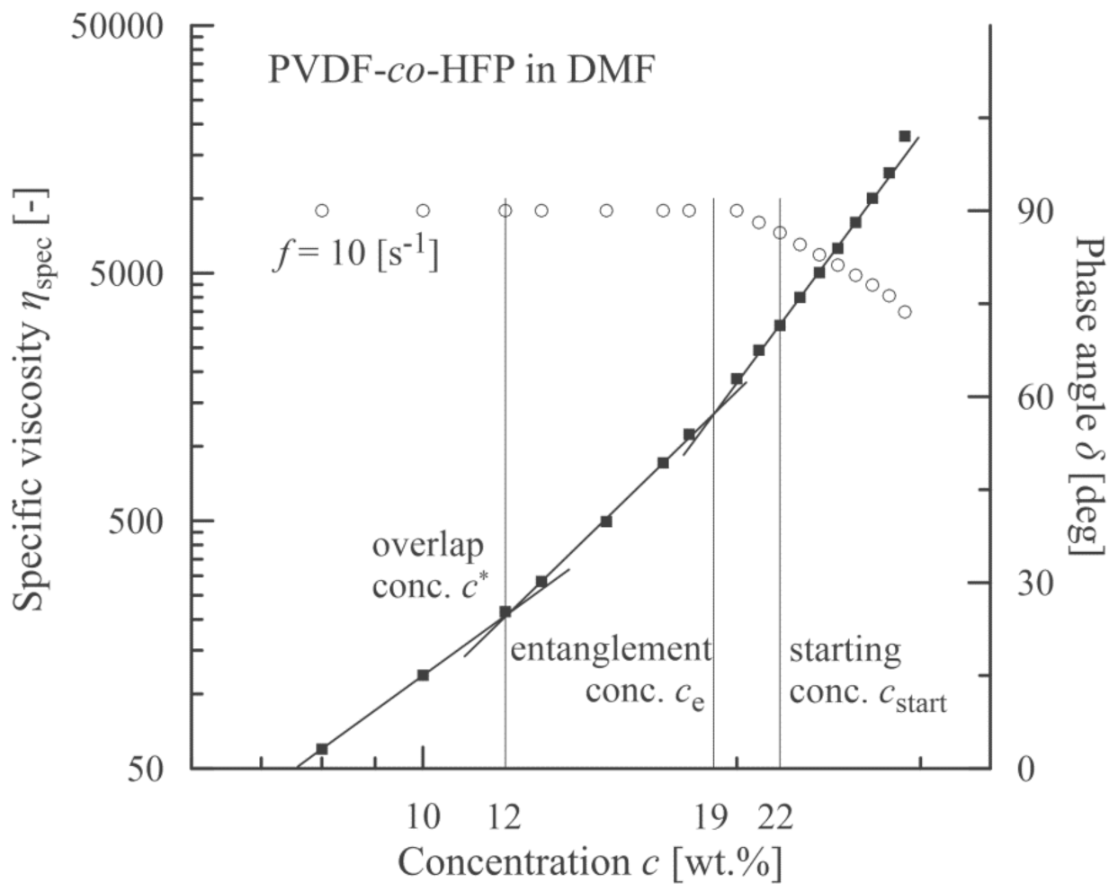 Polymers 13 00265 g002