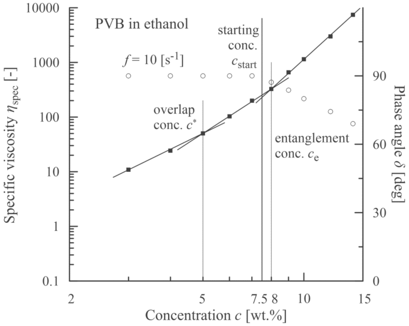 Polymers 13 00265 g004