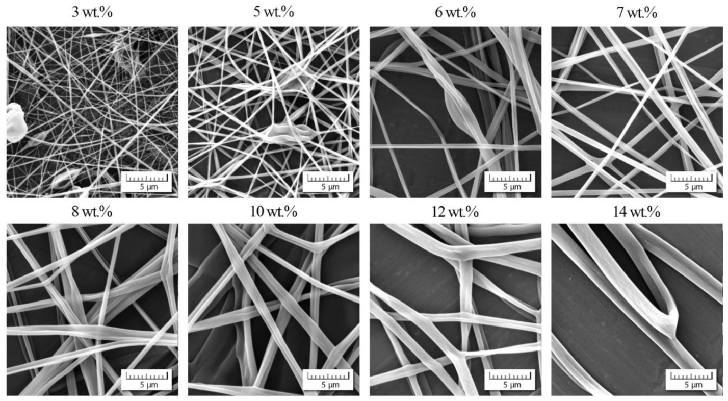 Polymers 13 00265 g005