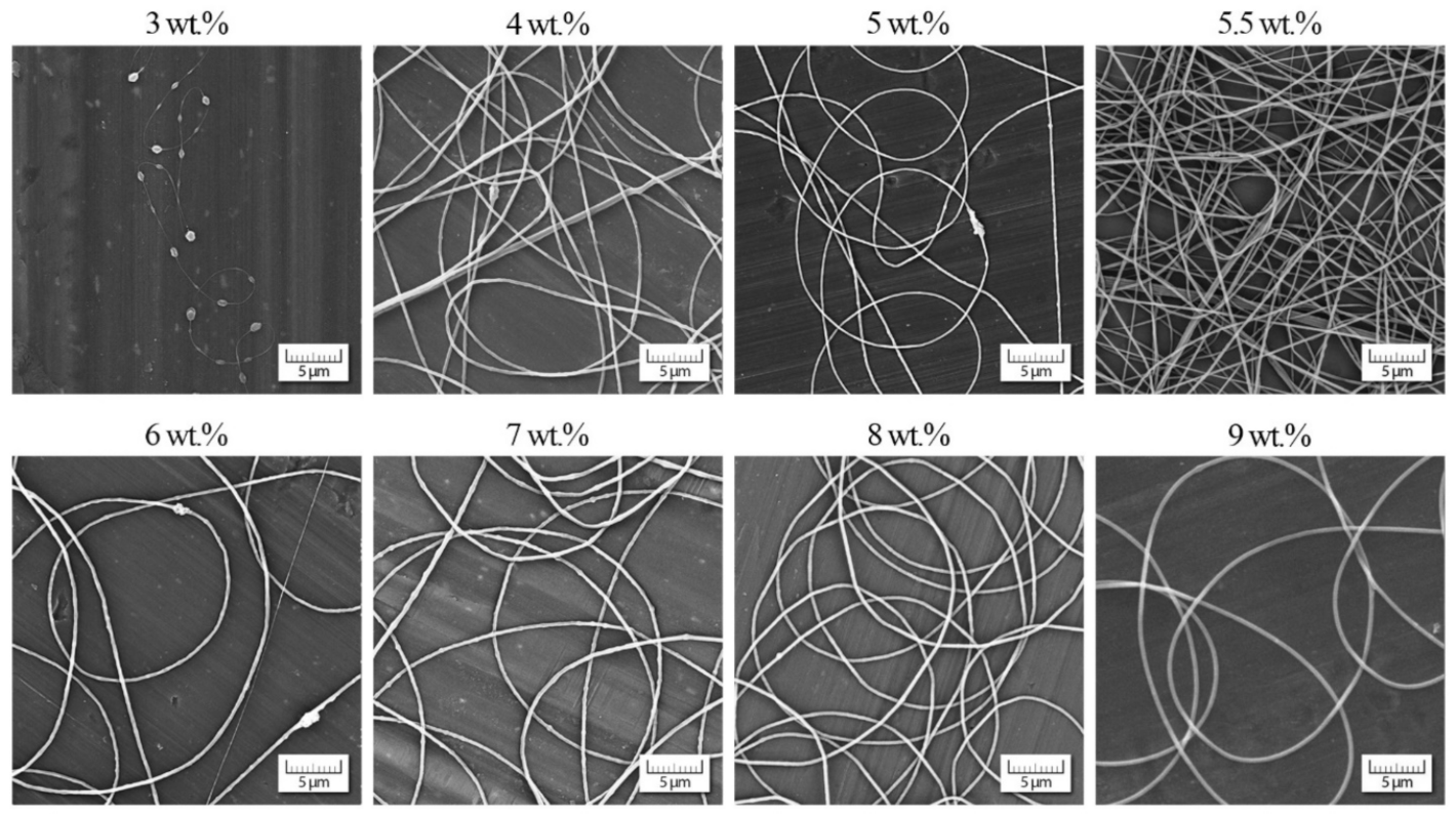 Polymers 13 00265 g007