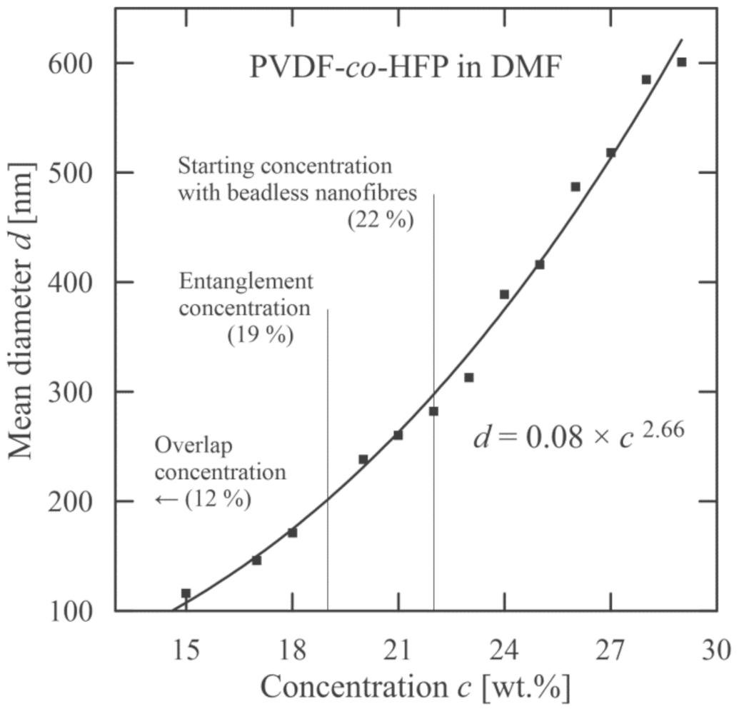 Polymers 13 00265 g008