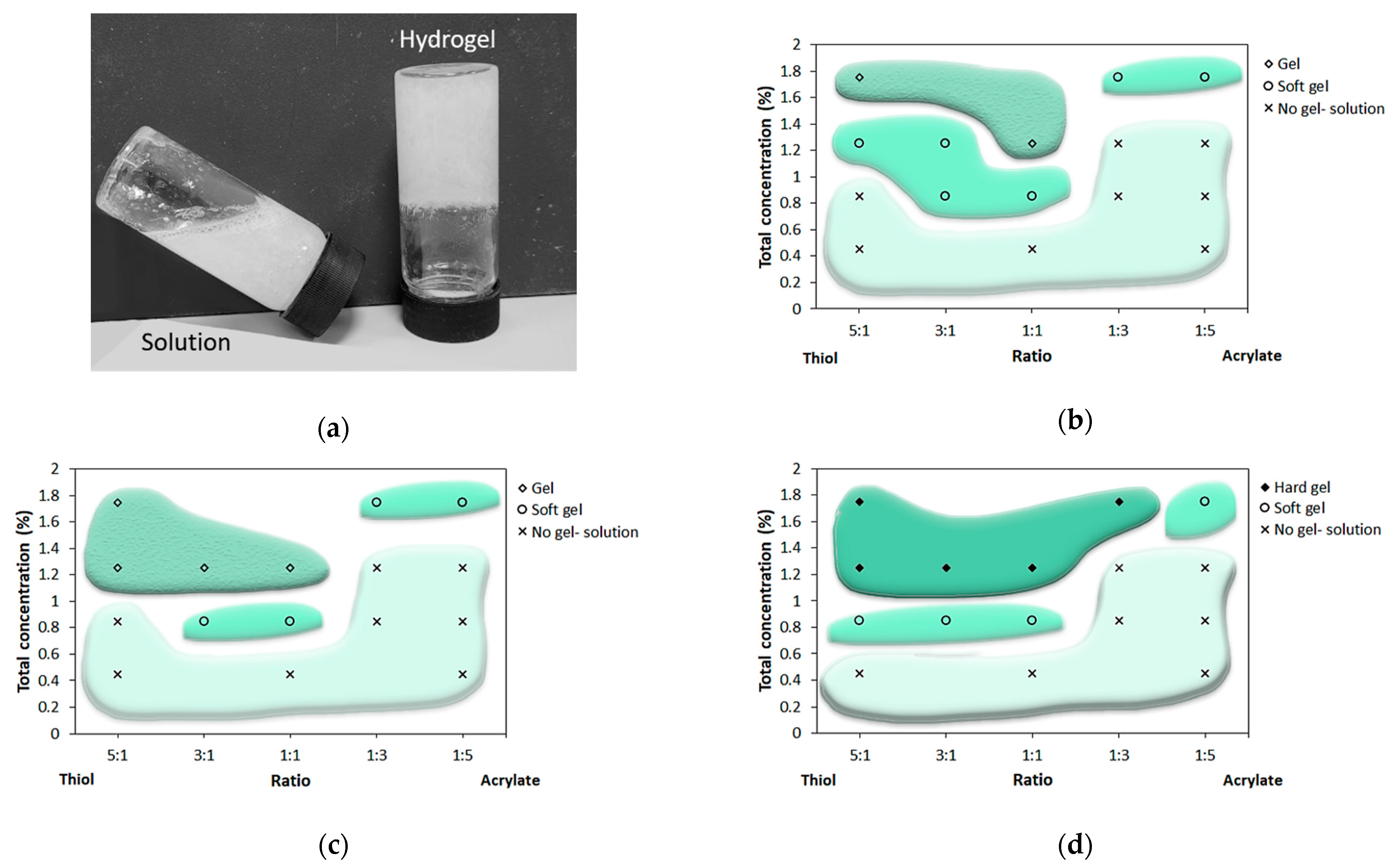 Polymers 13 00266 g001