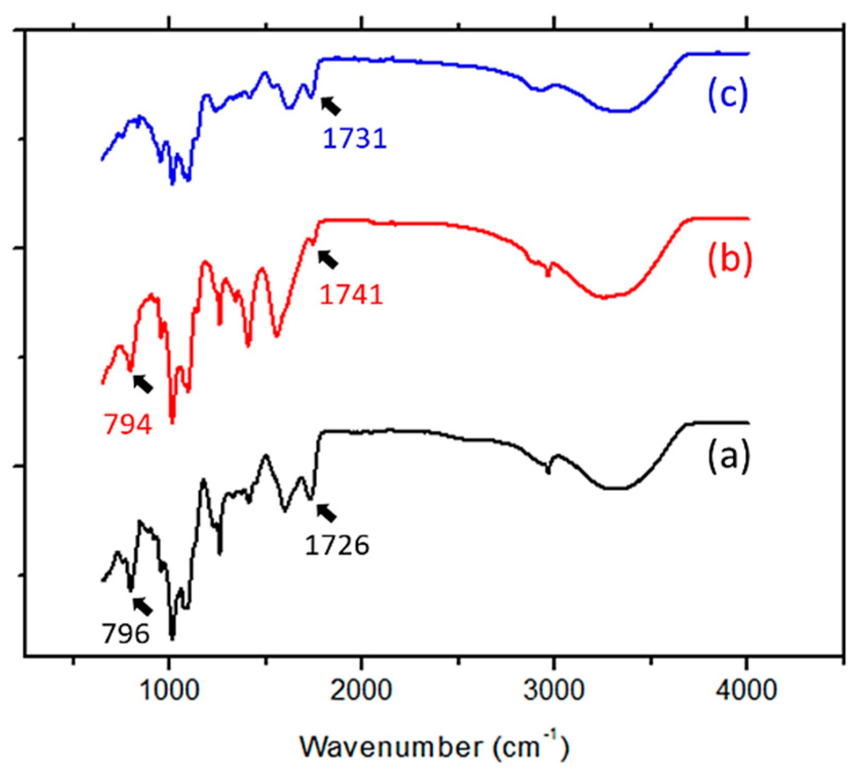 Polymers 13 00266 g003