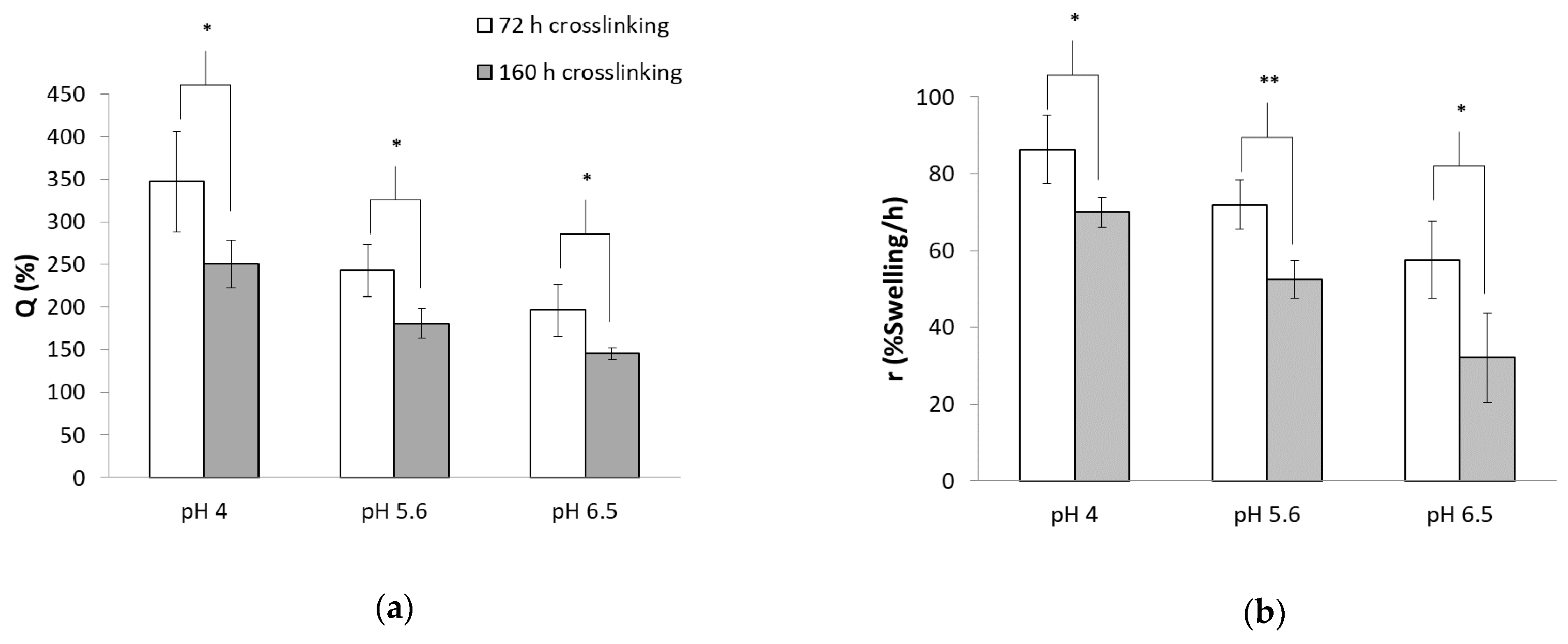Polymers 13 00266 g006a