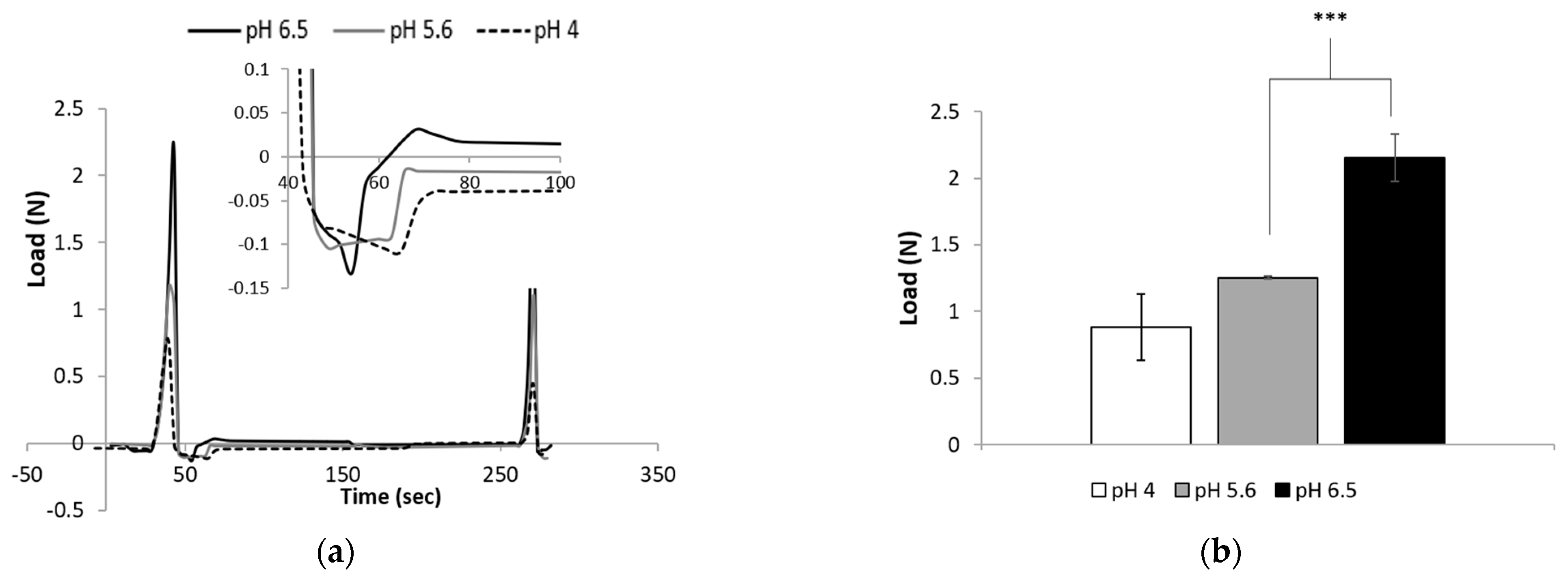 Polymers 13 00266 g008a