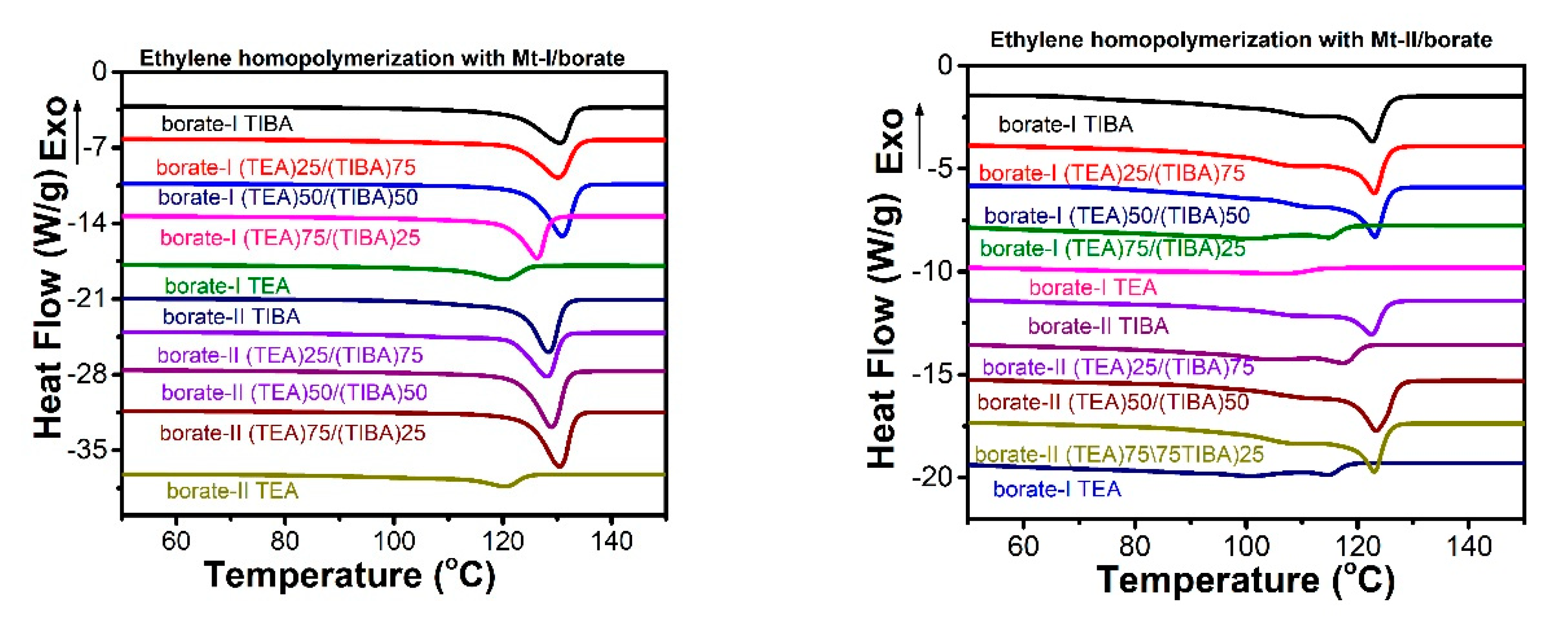 Polymers 13 00268 g002