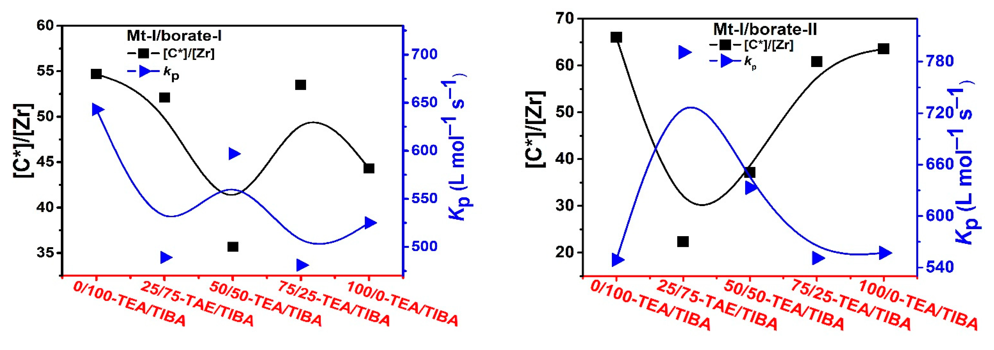 Polymers 13 00268 g004