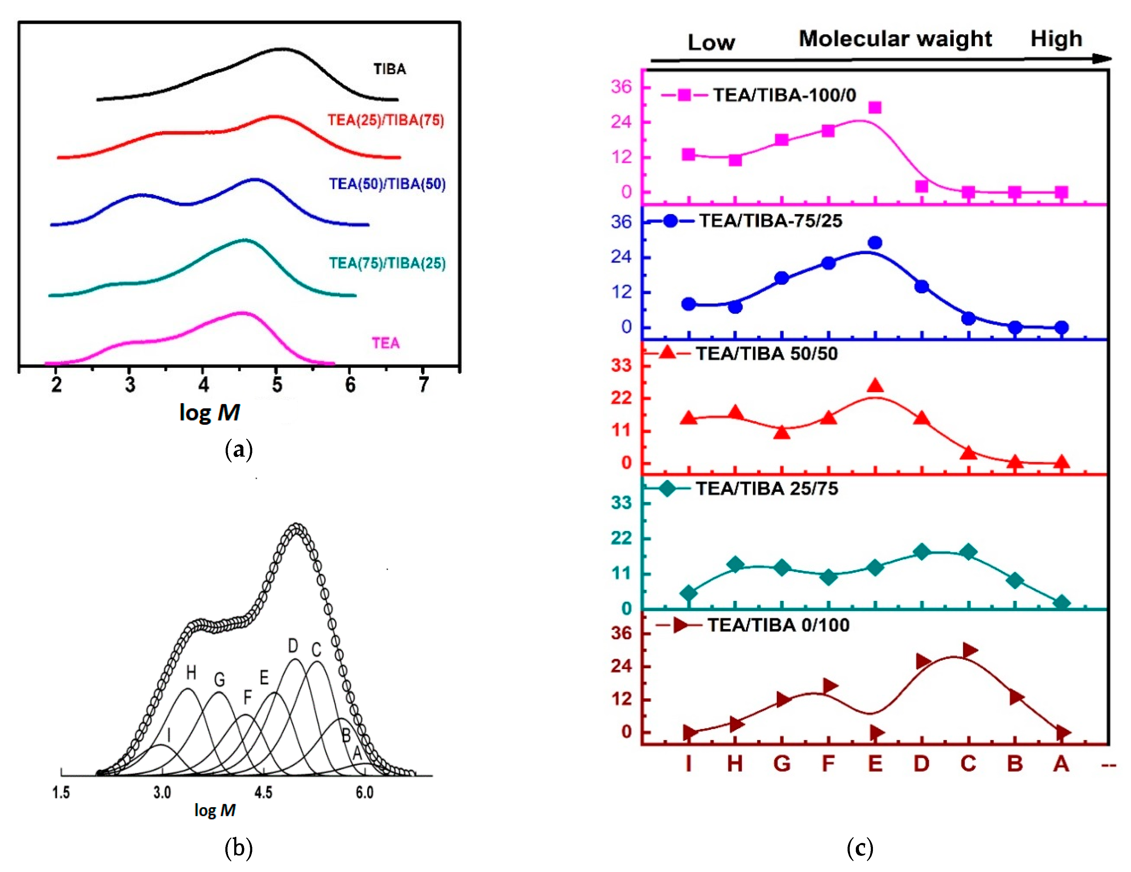 Polymers 13 00268 g006