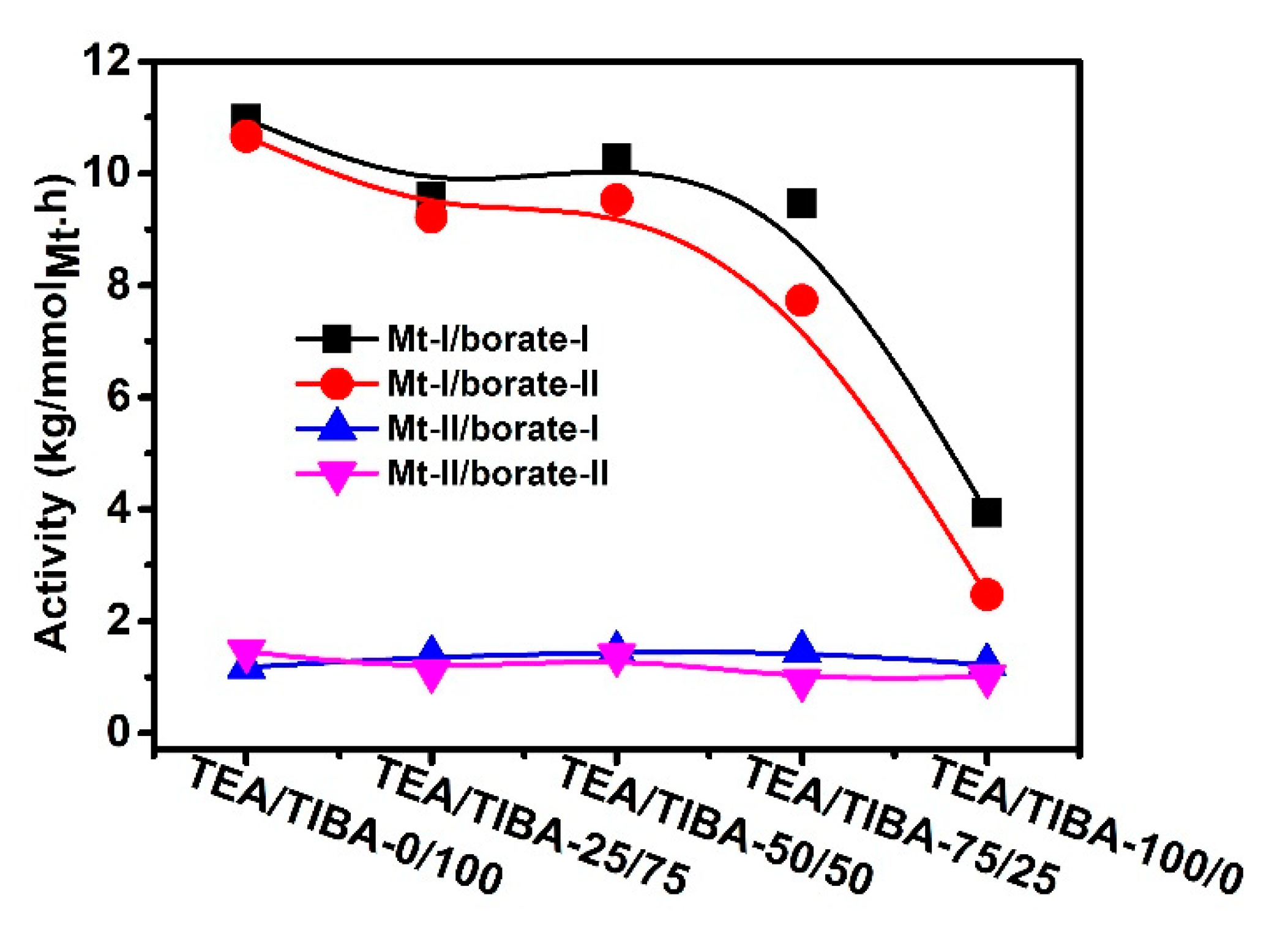 Polymers 13 00268 g007