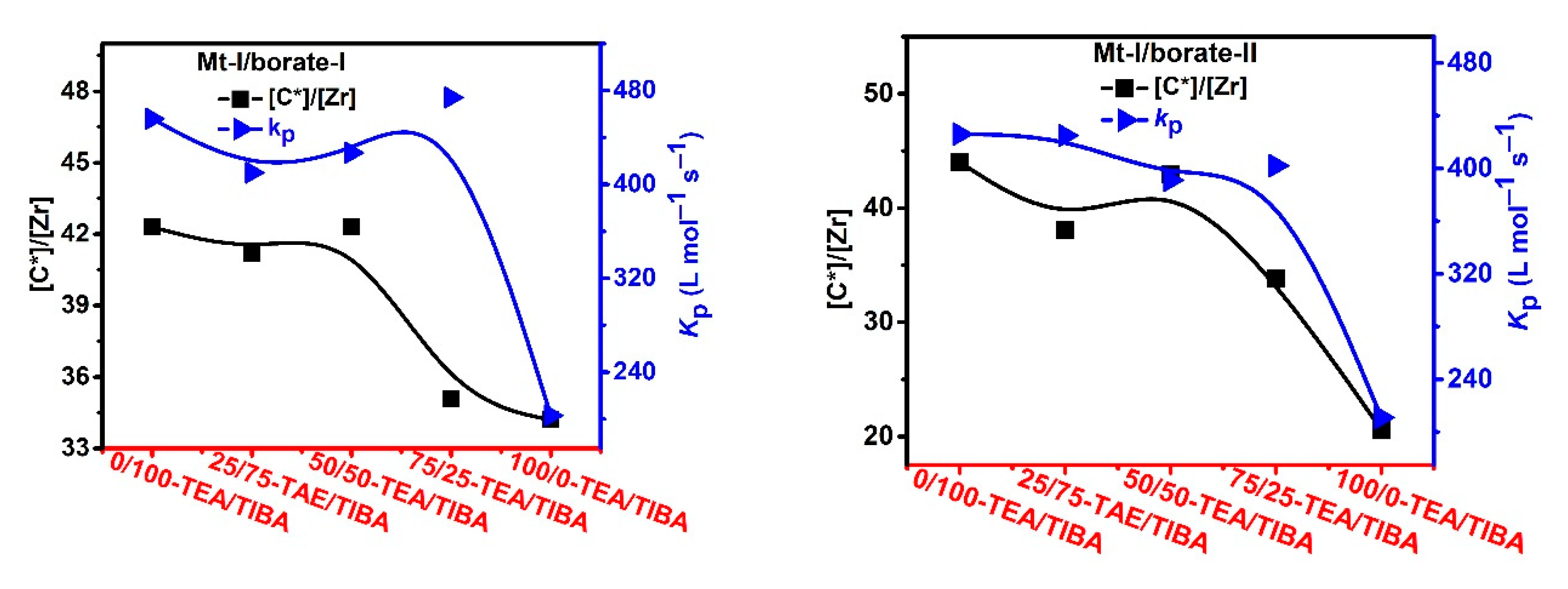 Polymers 13 00268 g009