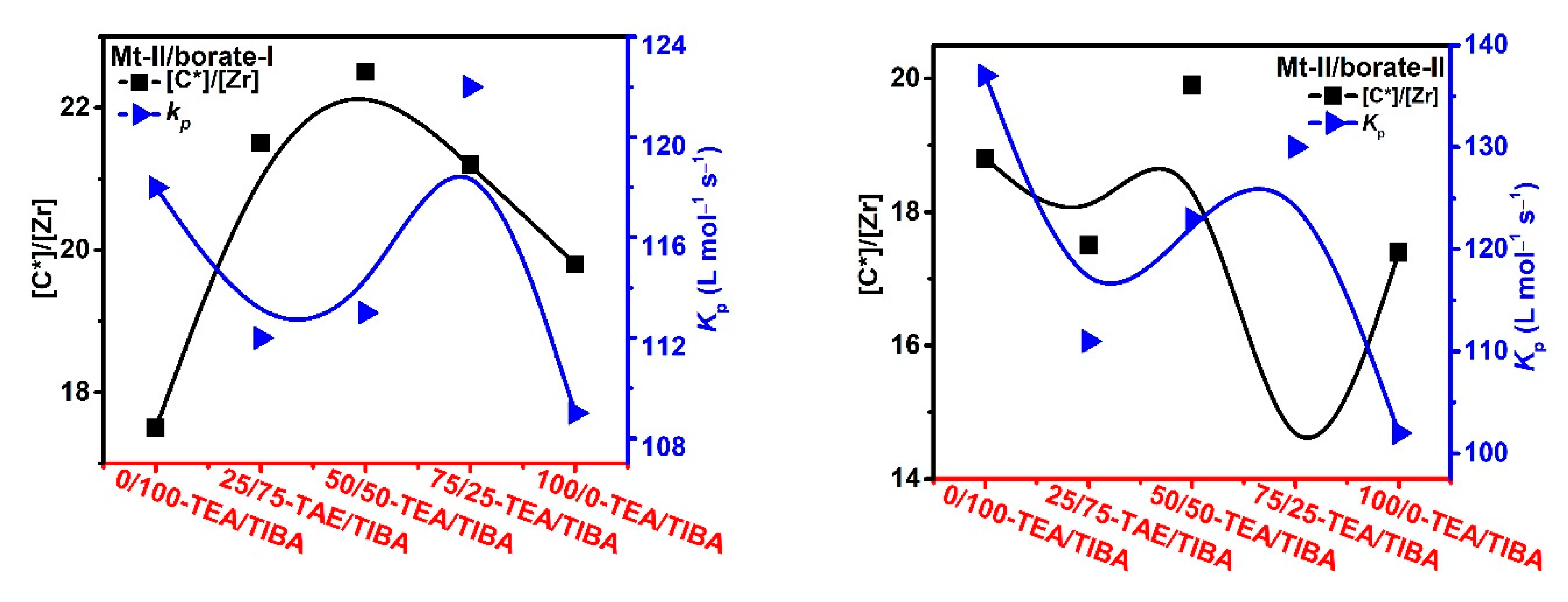 Polymers 13 00268 g010