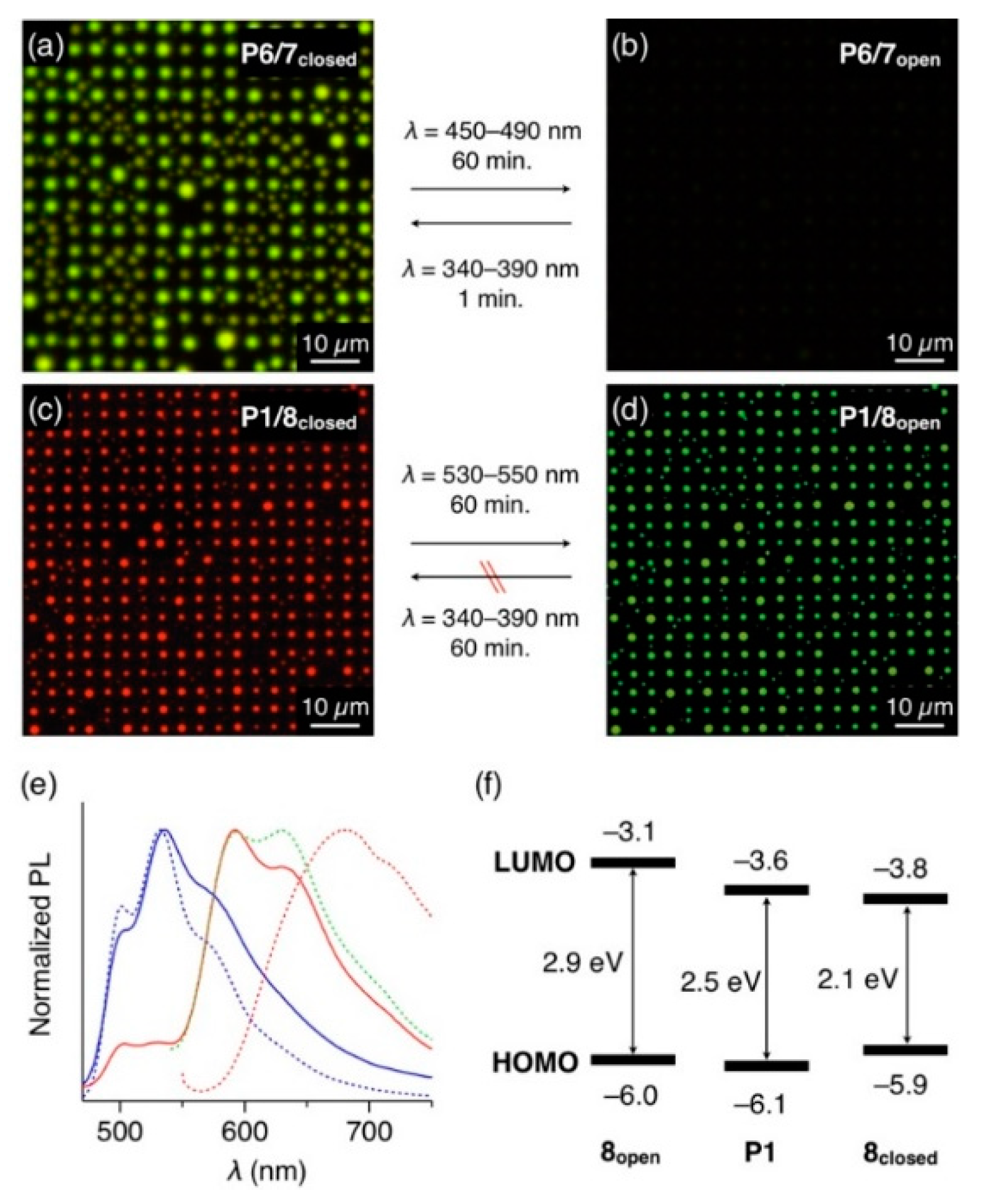 Polymers 13 00269 g005