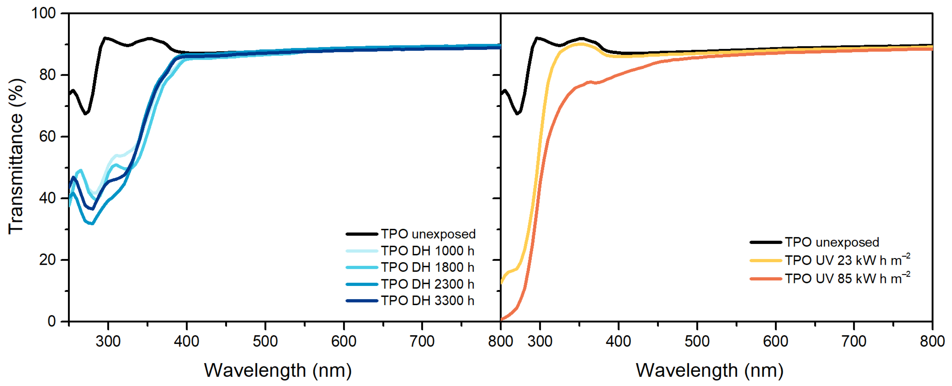 Polymers 13 00271 g002 Polymers 13 00271 g002