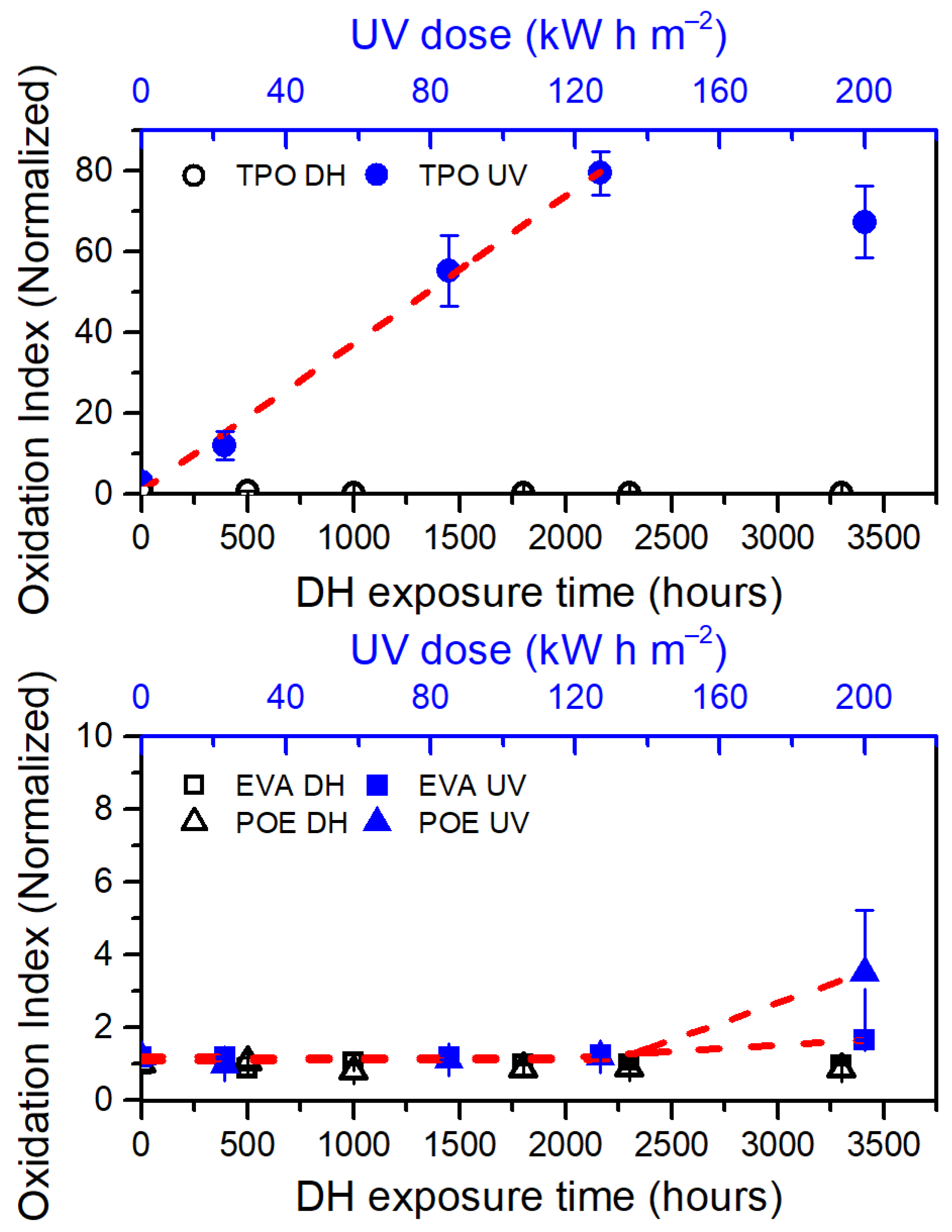 Polymers 13 00271 g007 Polymers 13 00271 g007