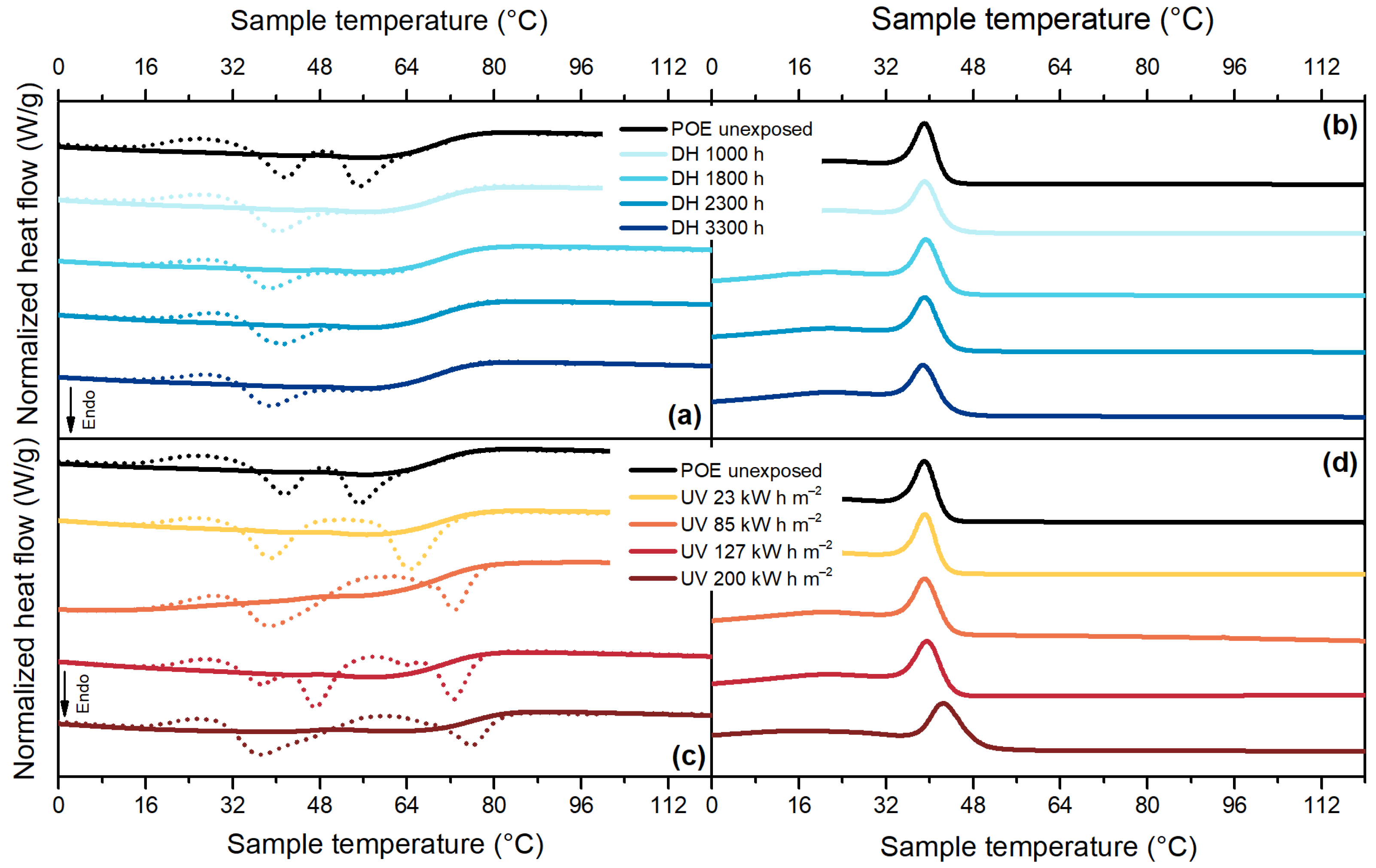 Polymers 13 00271 g011 Polymers 13 00271 g011