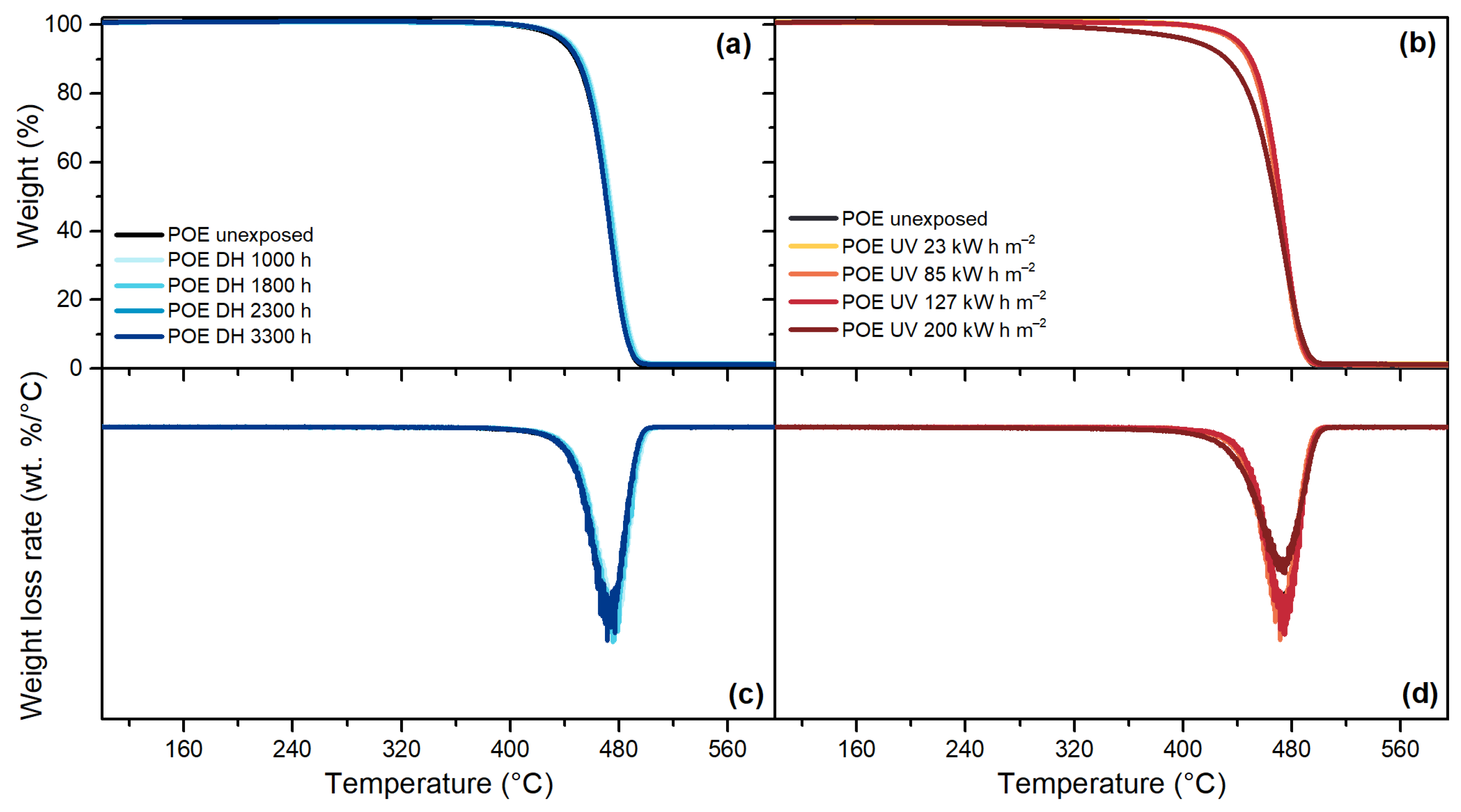 Polymers 13 00271 g014 Polymers 13 00271 g014