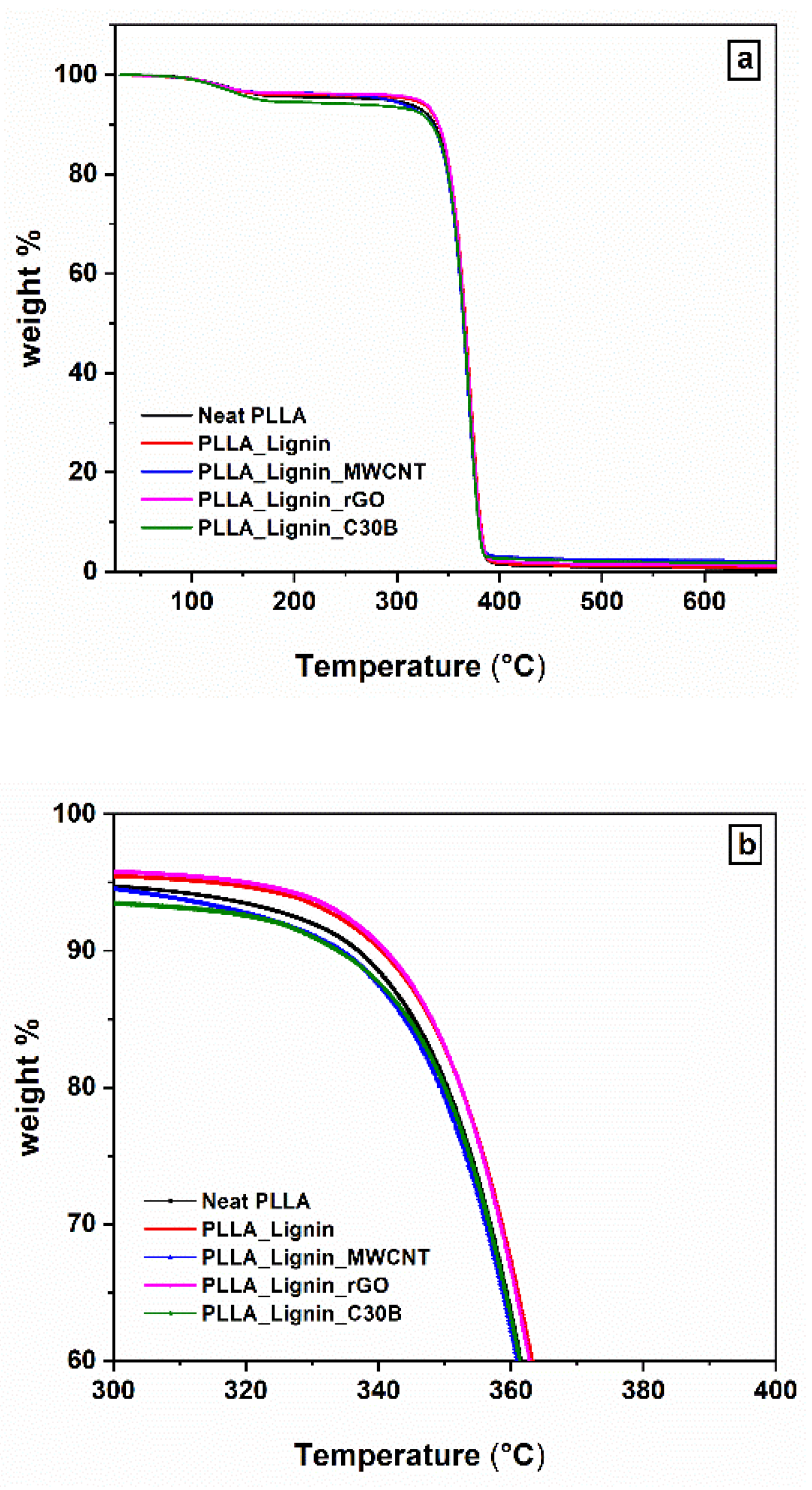 Polymers 13 00272 g002