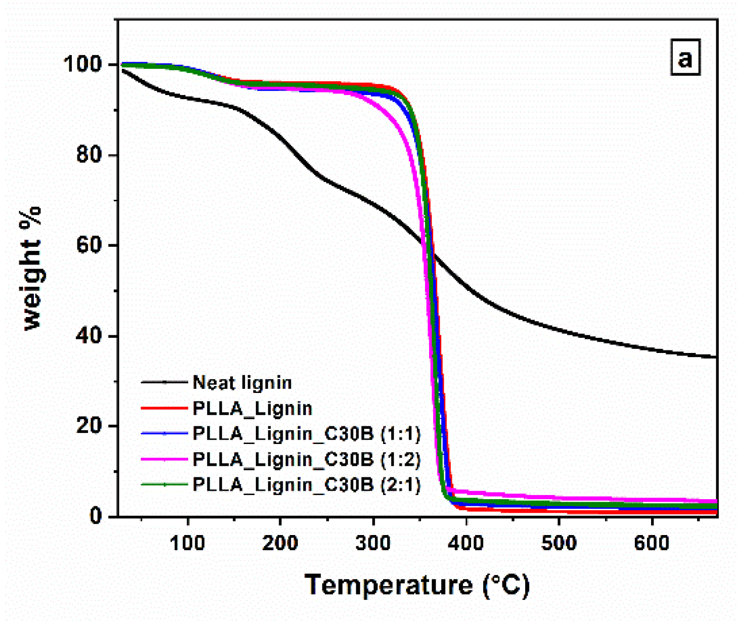 Polymers 13 00272 g003a
