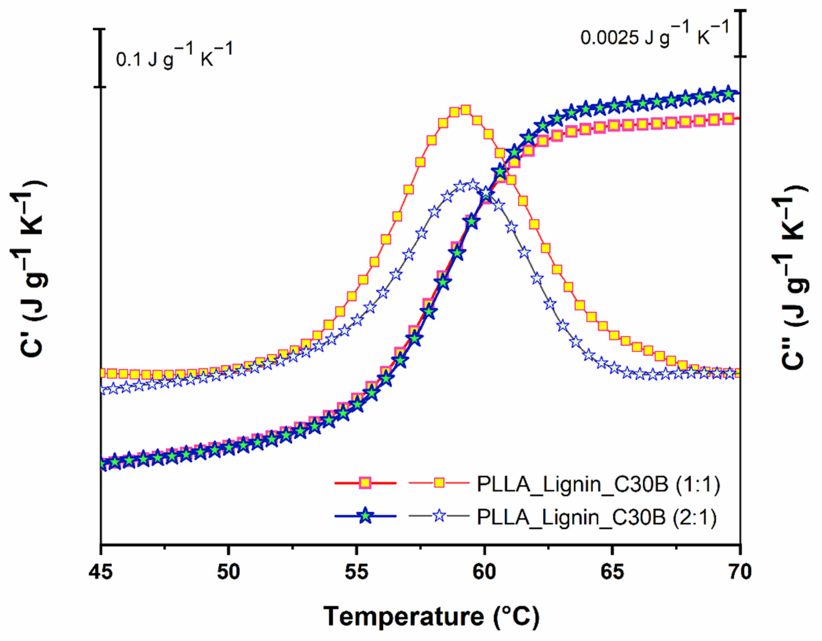 Polymers 13 00272 g006