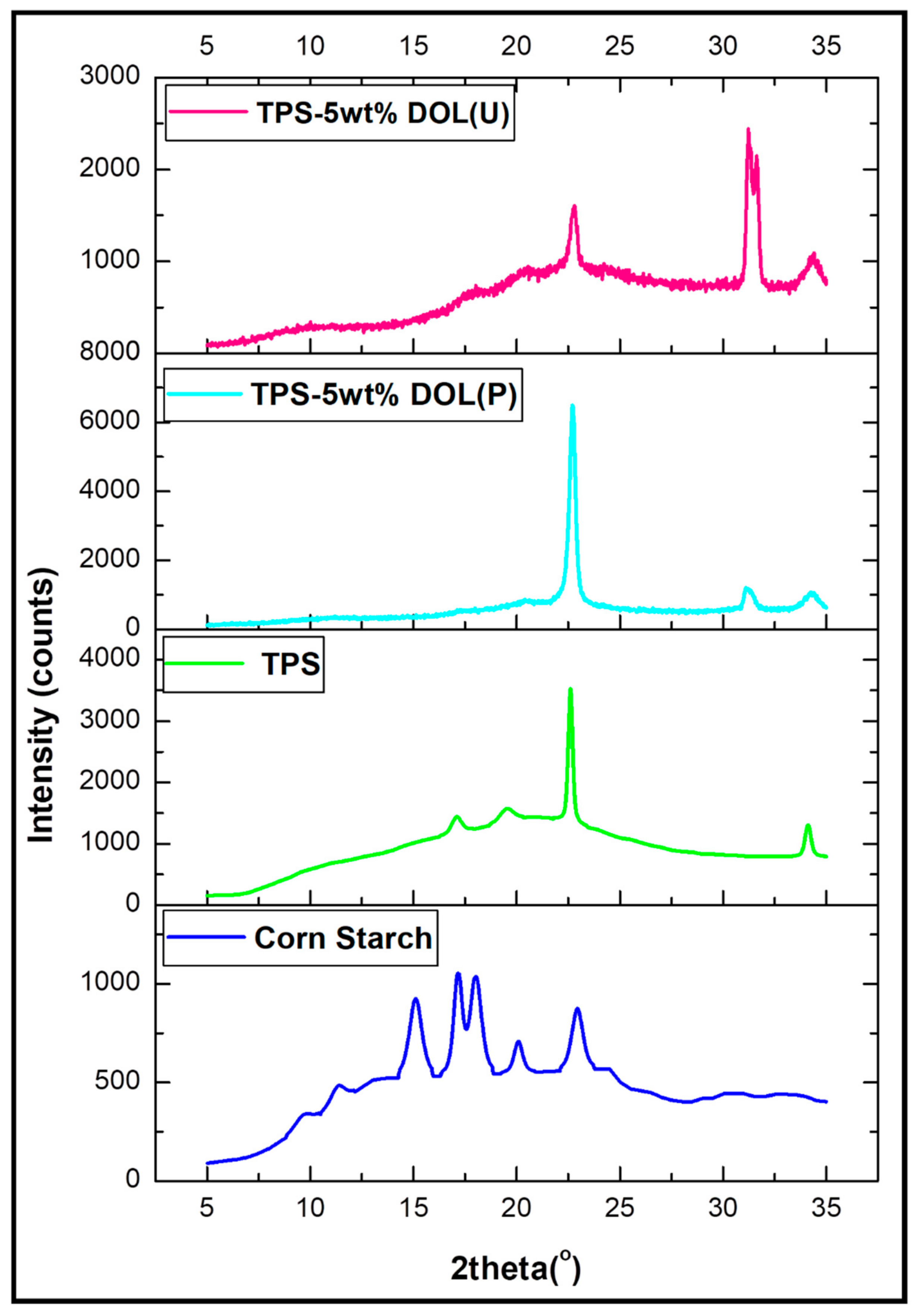 Polymers 13 00274 g009 Polymers 13 00274 g009