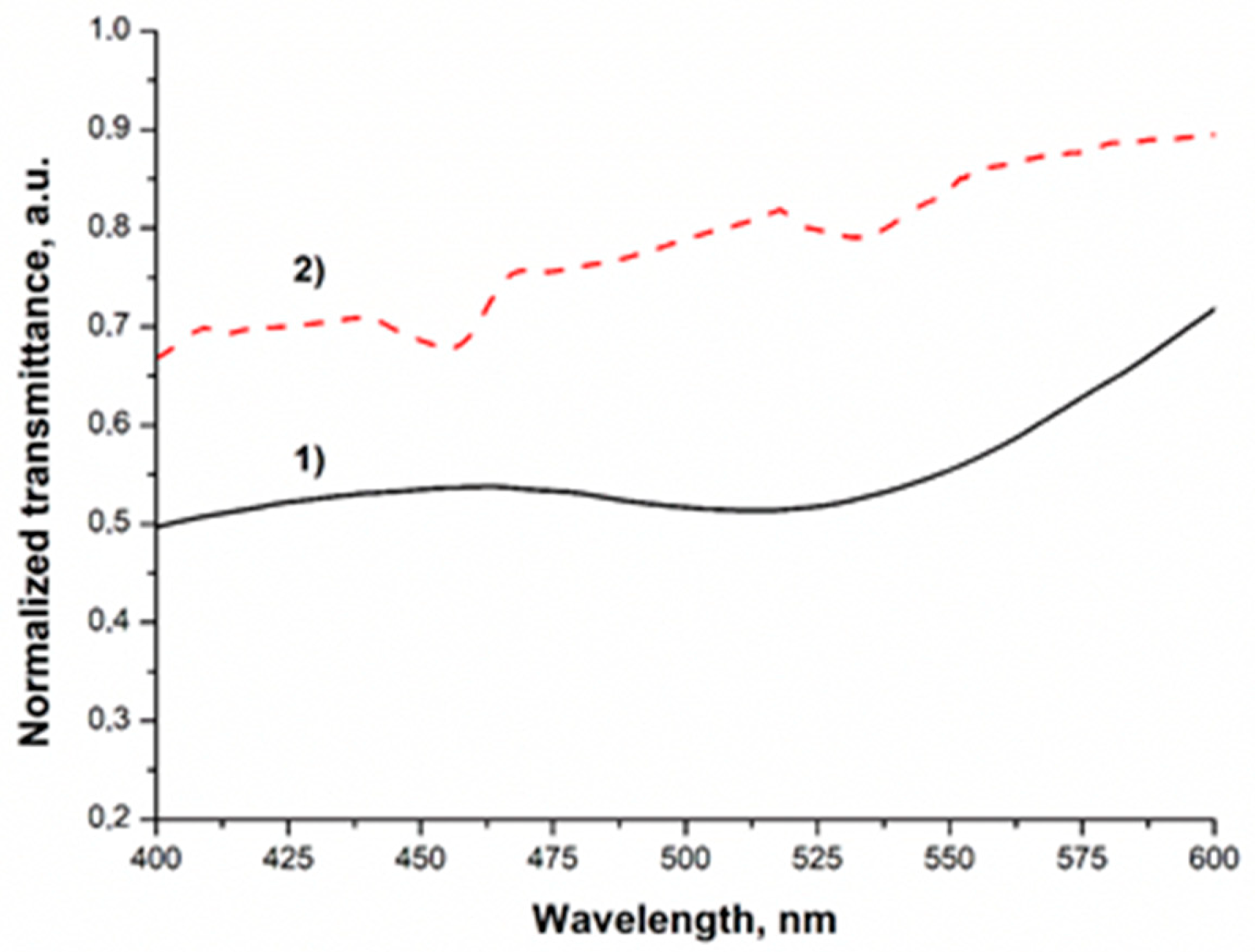 Polymers 13 00275 g002