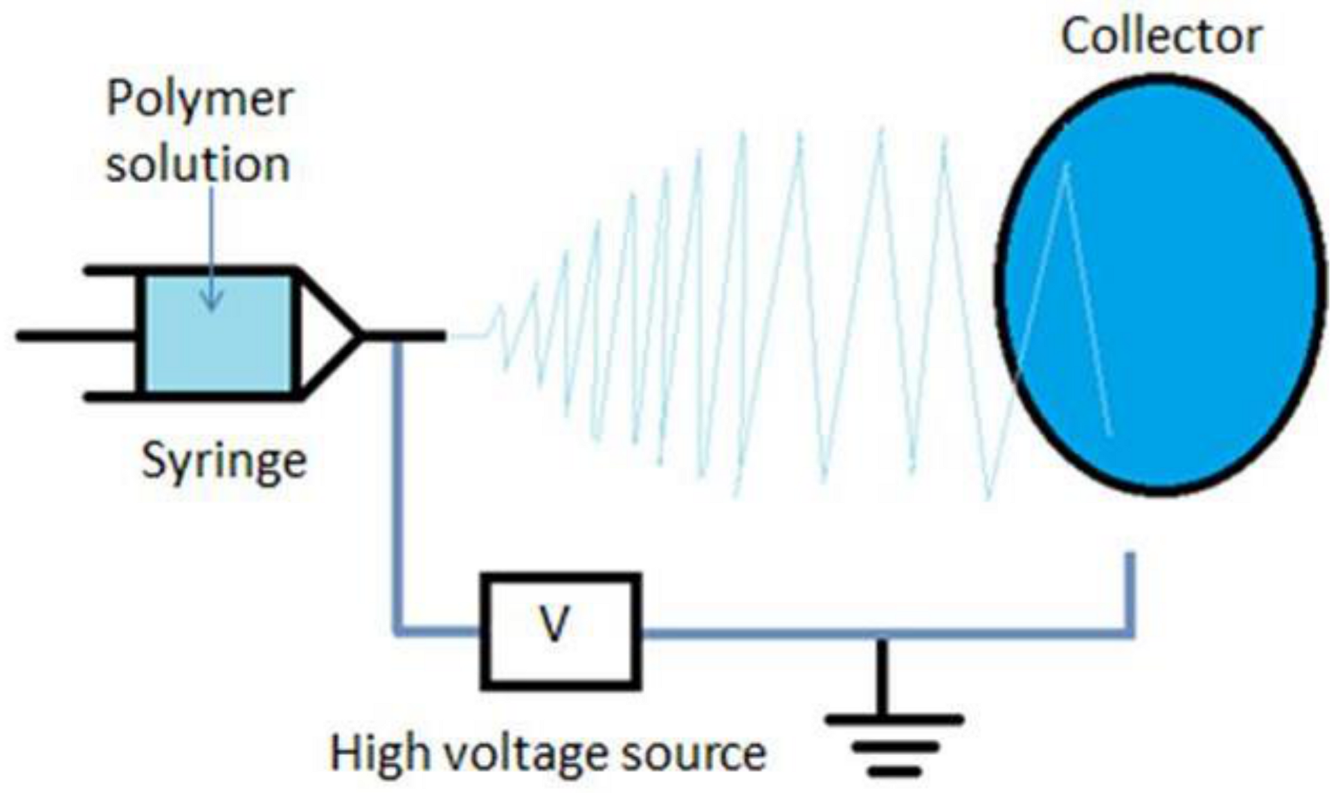 Polymers 13 00277 g001 Polymers 13 00277 g001