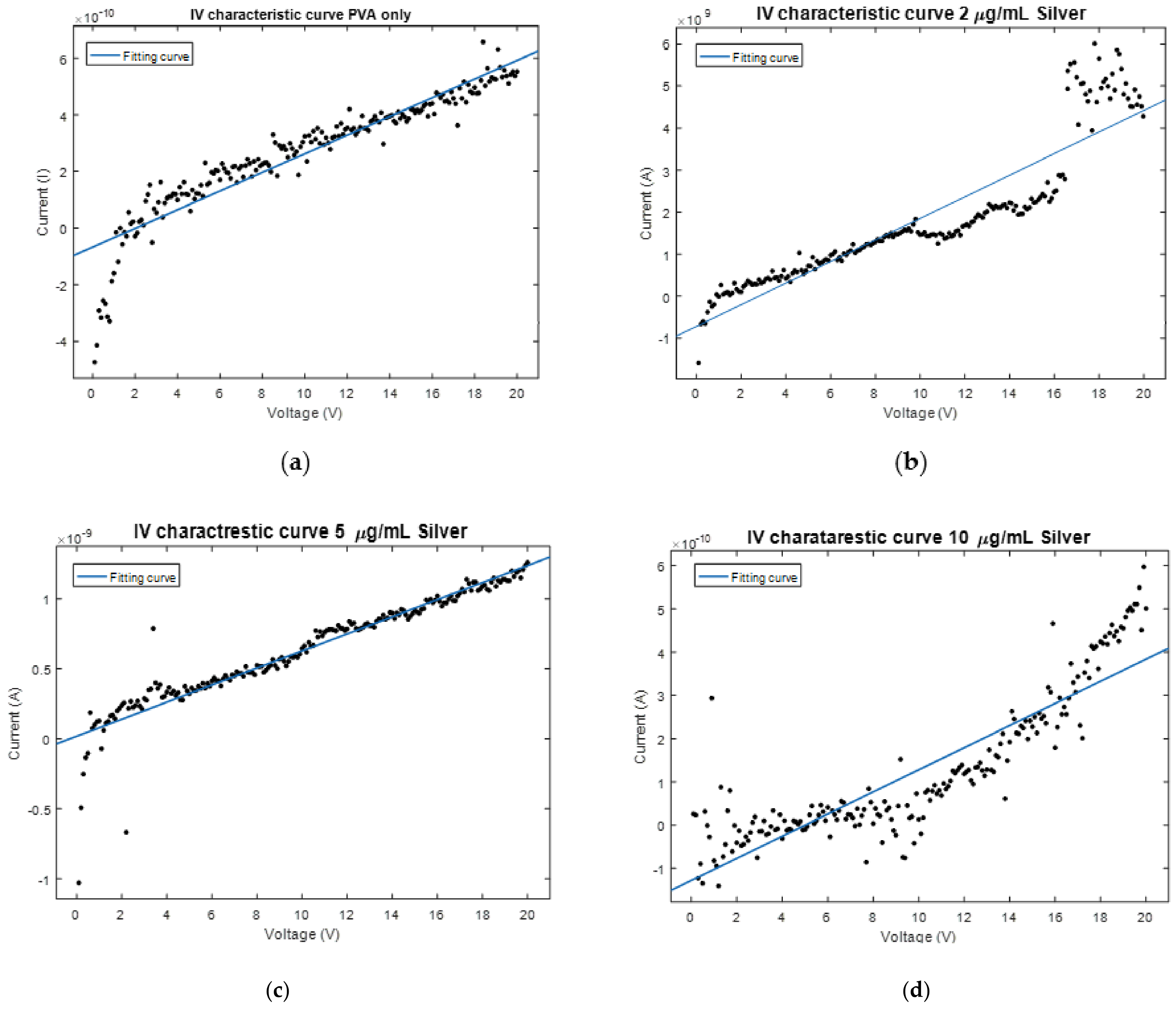 Polymers 13 00277 g003 Polymers 13 00277 g003
