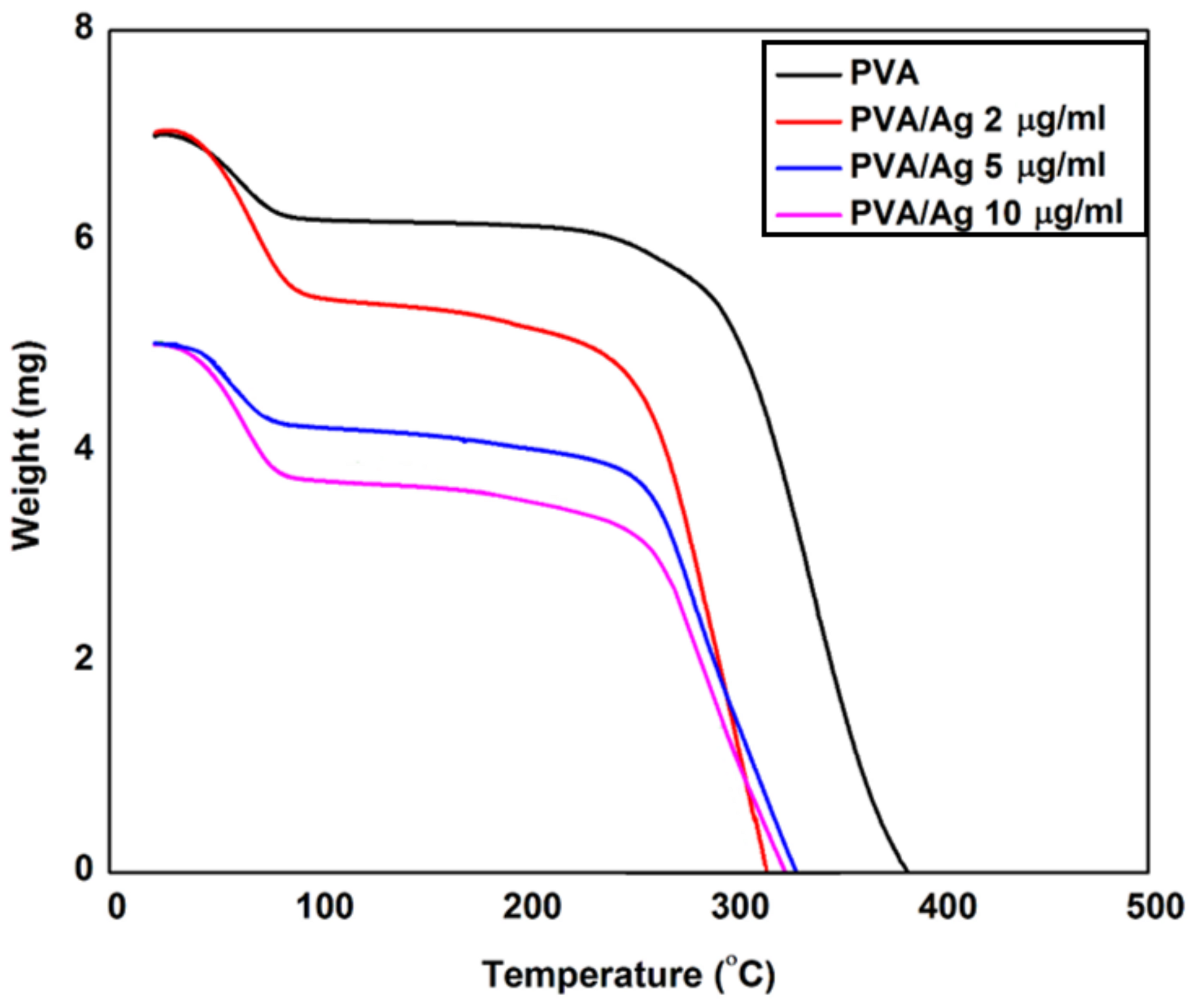Polymers 13 00277 g004 Polymers 13 00277 g004